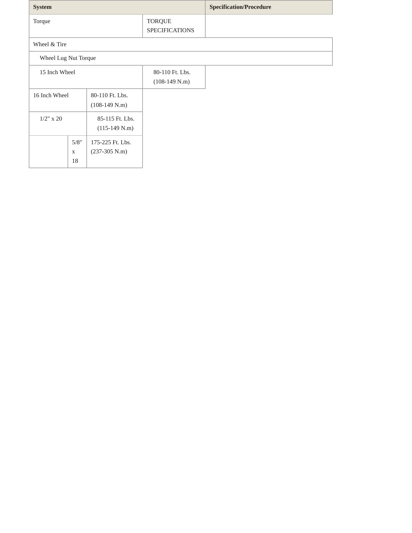 1996 Dodge B1500 Service and Repair Manual preview page 7