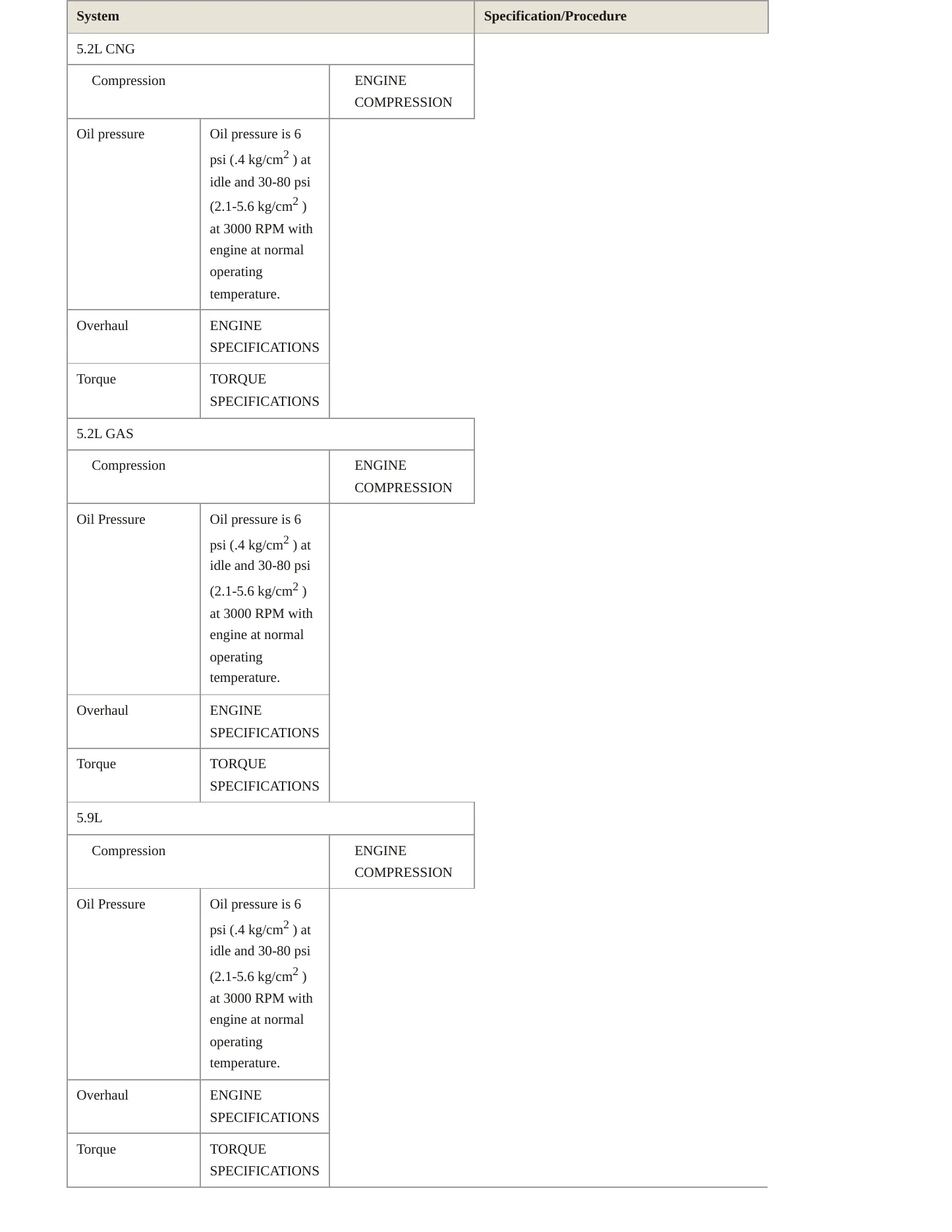 1996 Dodge B2500 Service and Repair Manual preview page 4