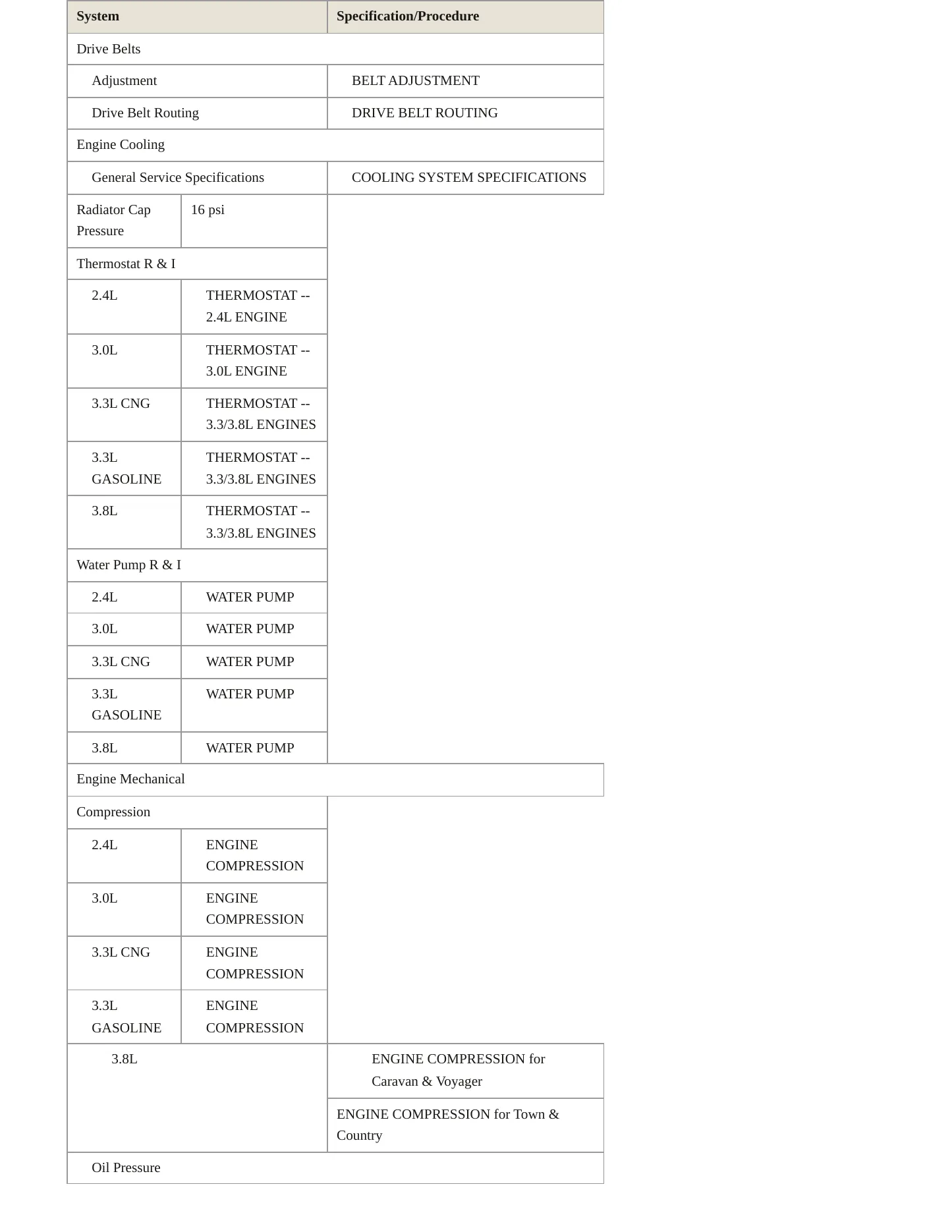 1996 Dodge Caravan Service and Repair Manual preview page 3