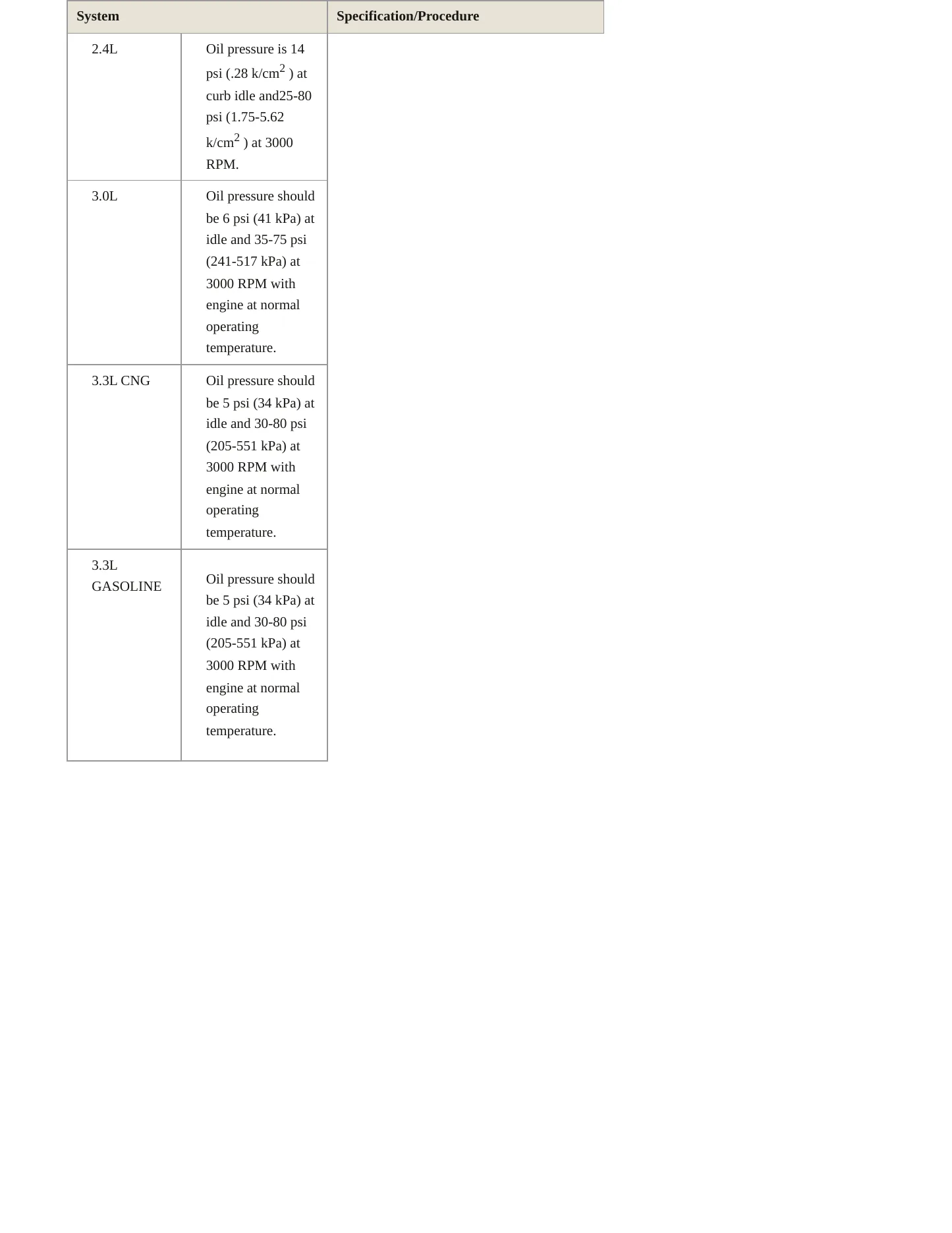 1996 Dodge Caravan Service and Repair Manual preview page 4