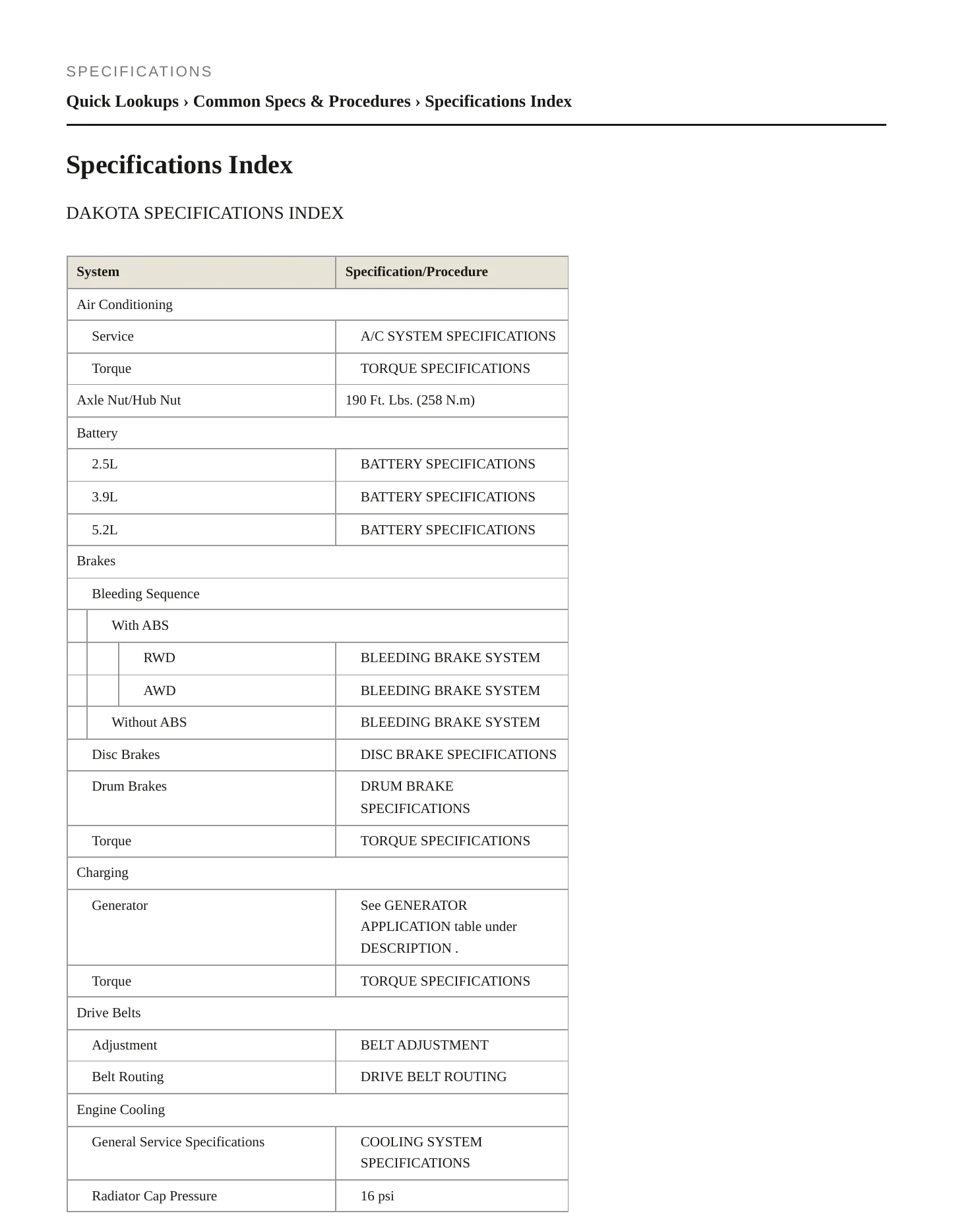 1996 Dodge Dakota Service and Repair Manual preview page 2
