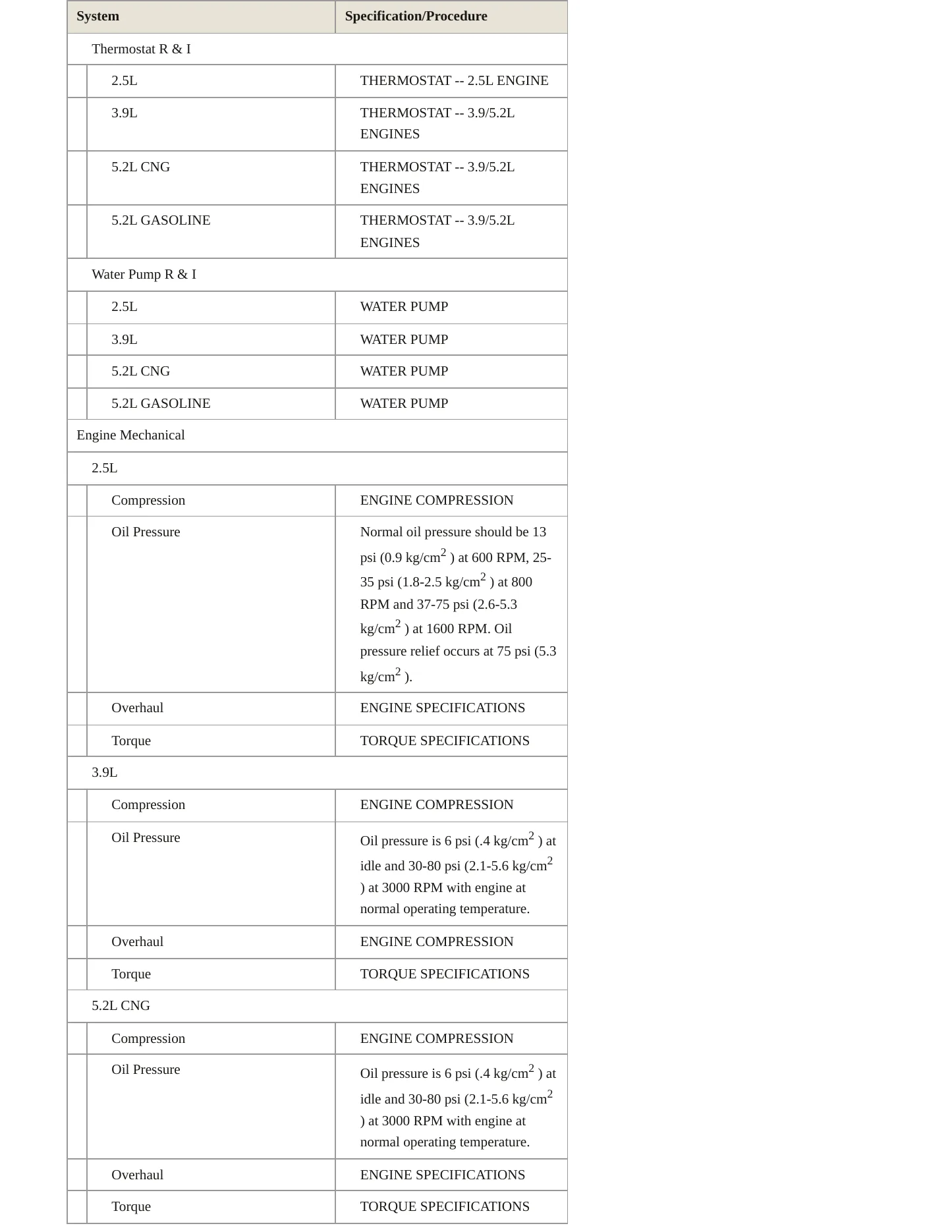 1996 Dodge Dakota Service and Repair Manual preview page 3