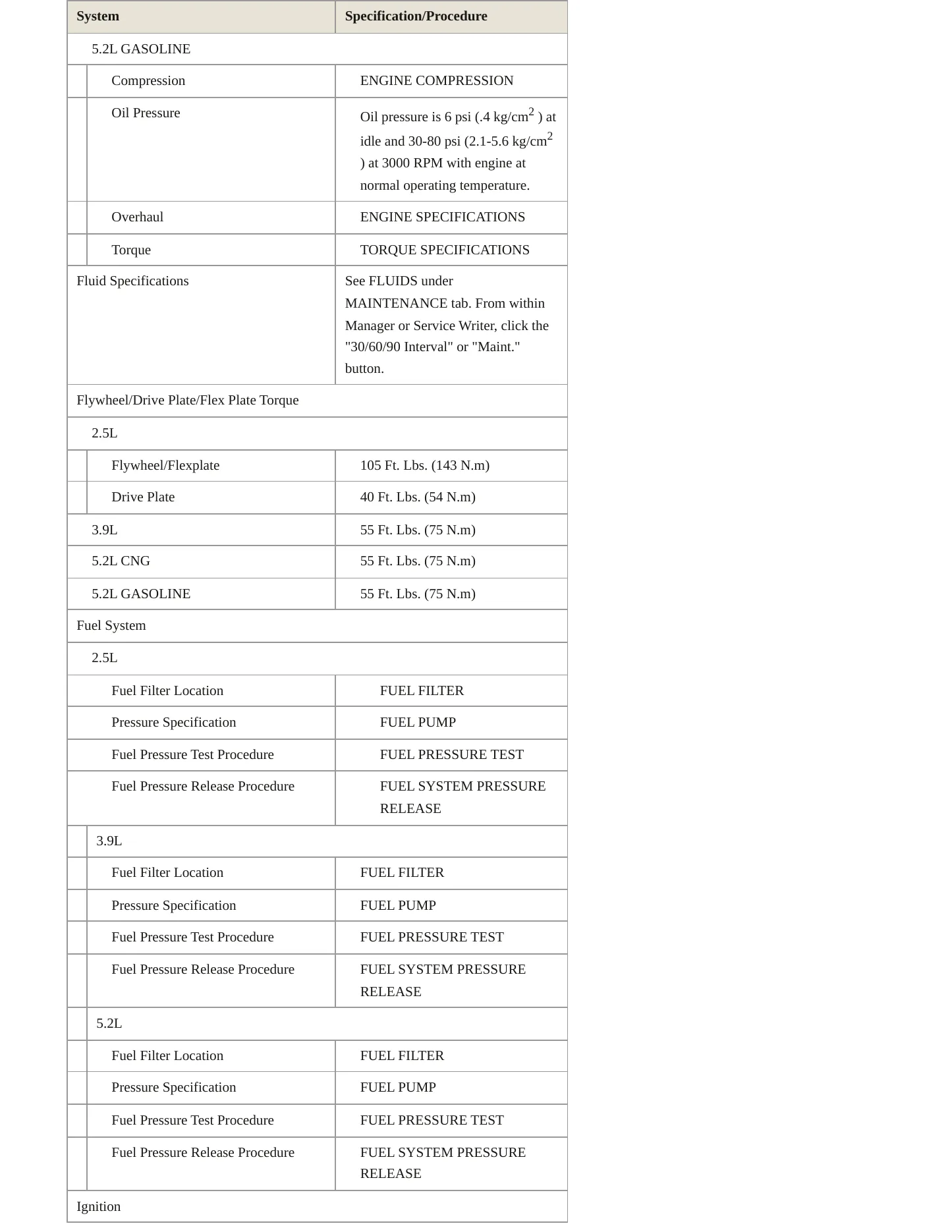 1996 Dodge Dakota Service and Repair Manual preview page 4