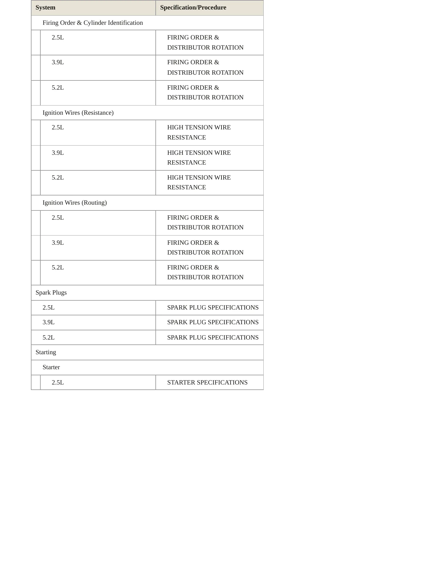 1996 Dodge Dakota Service and Repair Manual preview page 5