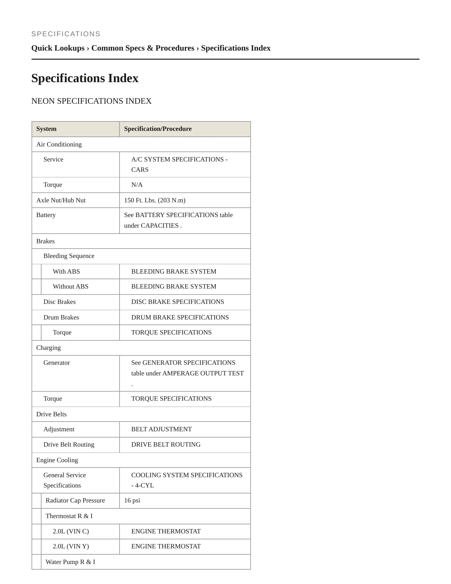 1996 Dodge Neon Service and Repair Manual preview page 2