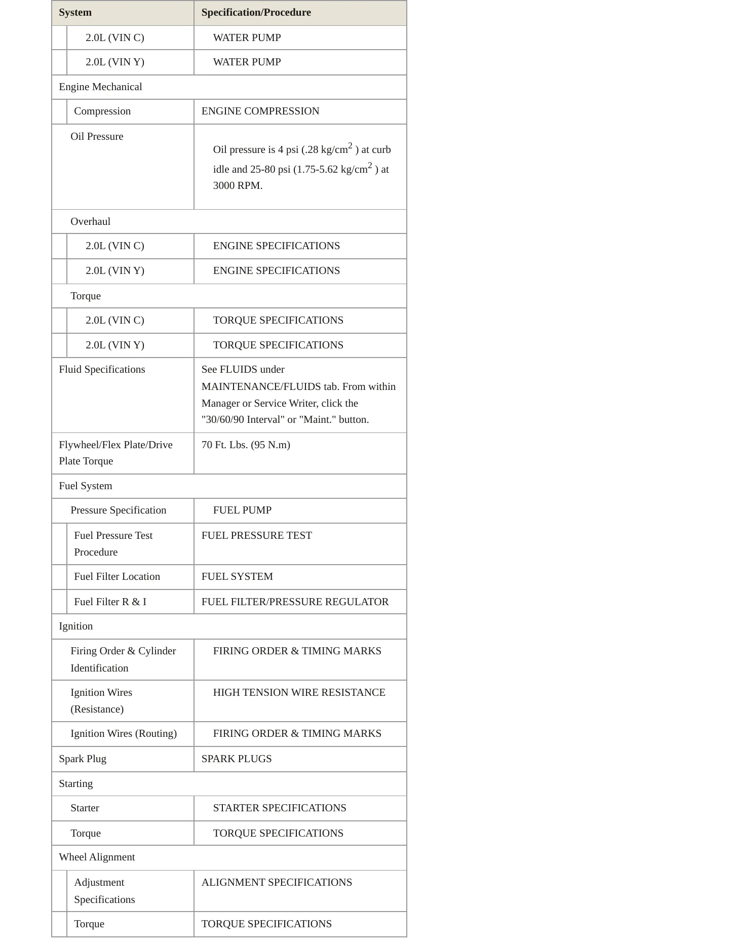 1996 Dodge Neon Service and Repair Manual preview page 3