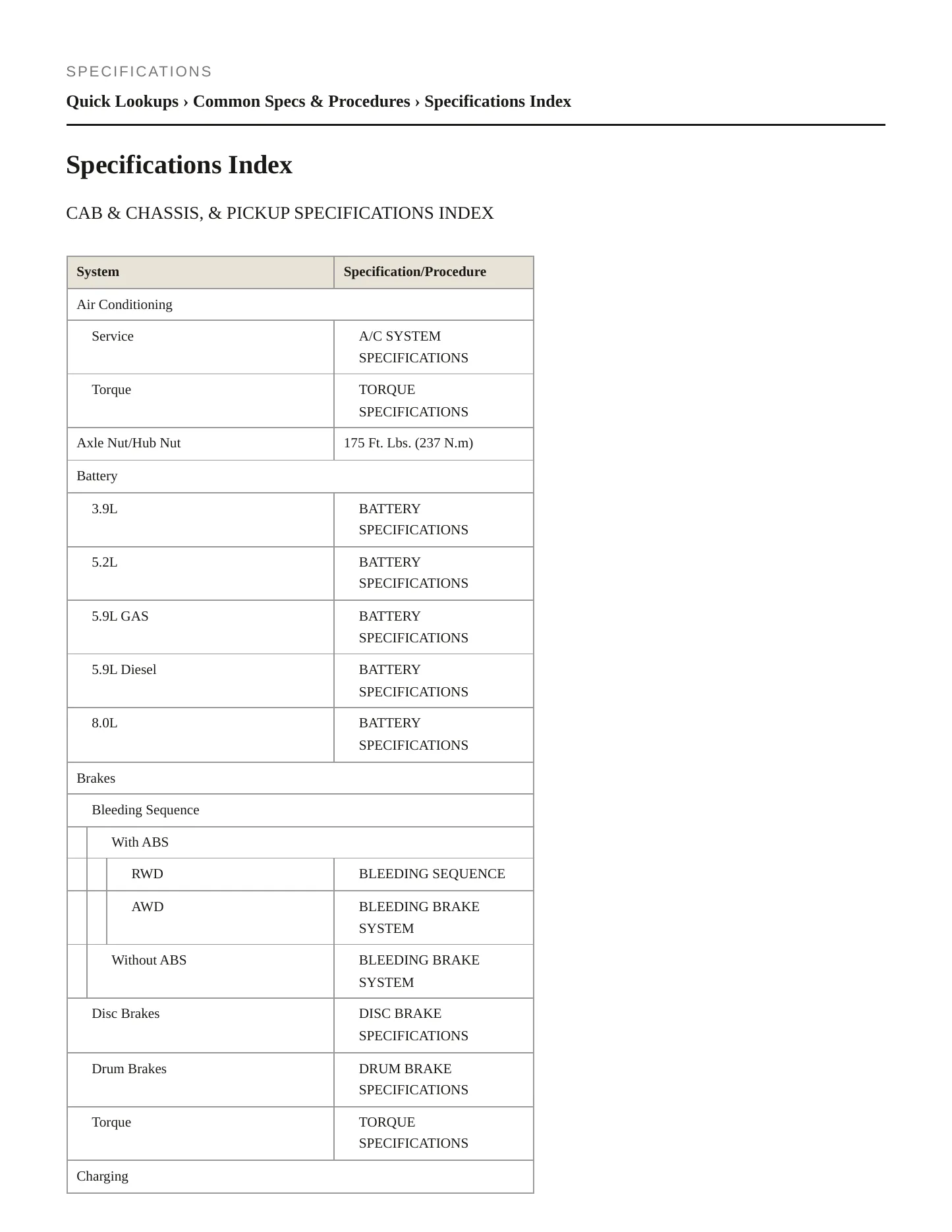 1996 Dodge Ram 3500 Van Service and Repair Manual preview page 2