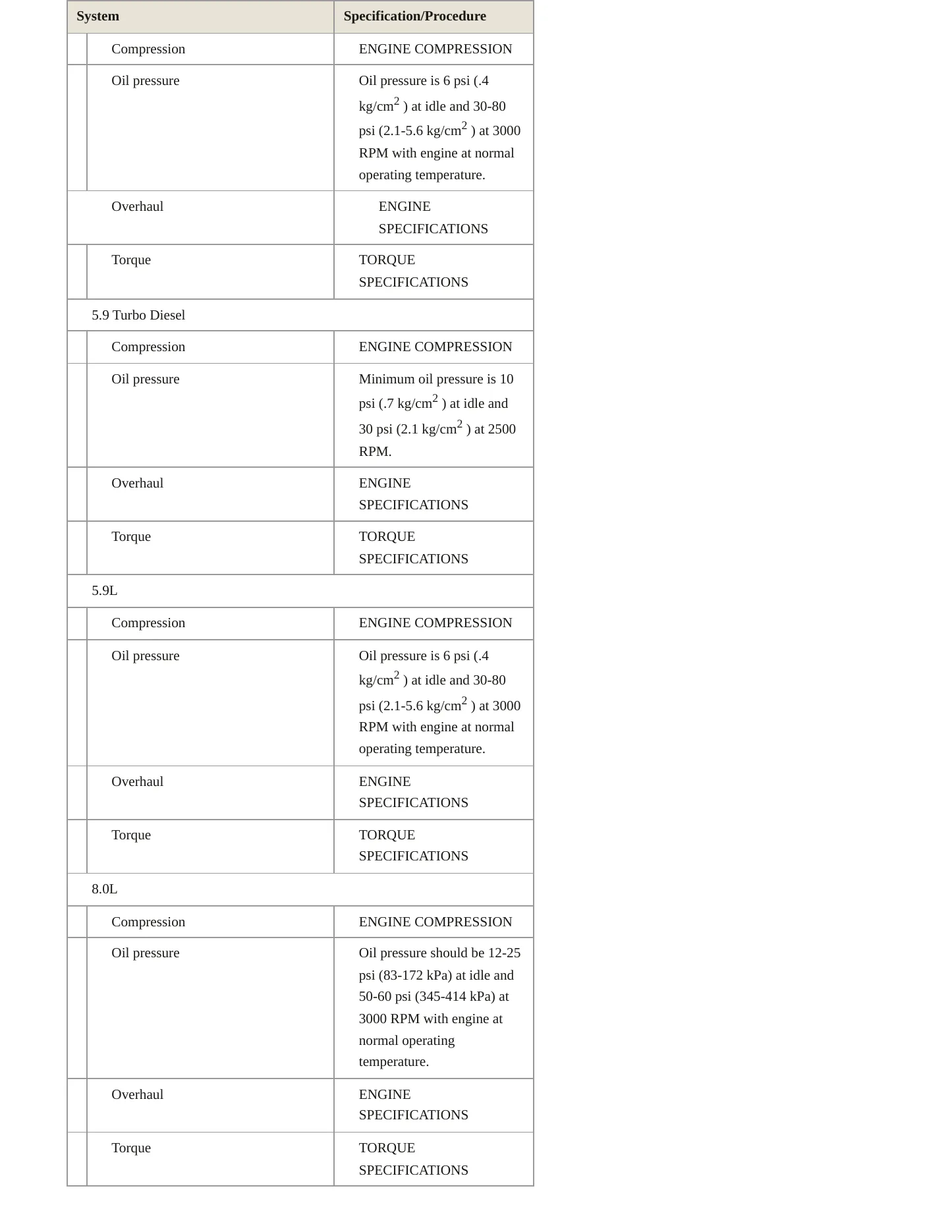 1996 Dodge Ram 3500 Van Service and Repair Manual preview page 4