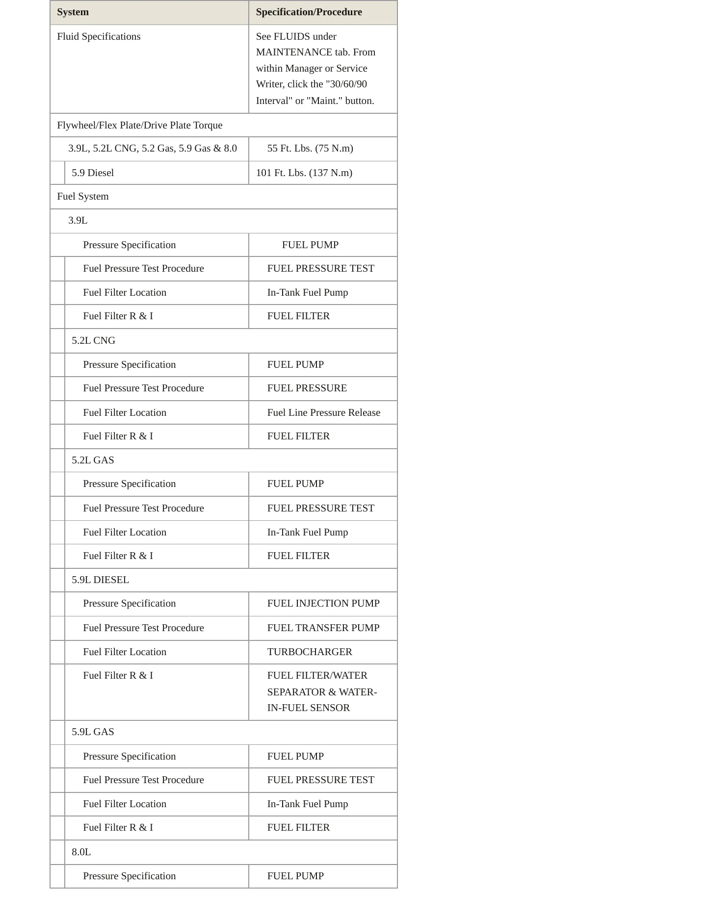 1996 Dodge Ram 3500 Van Service and Repair Manual preview page 5