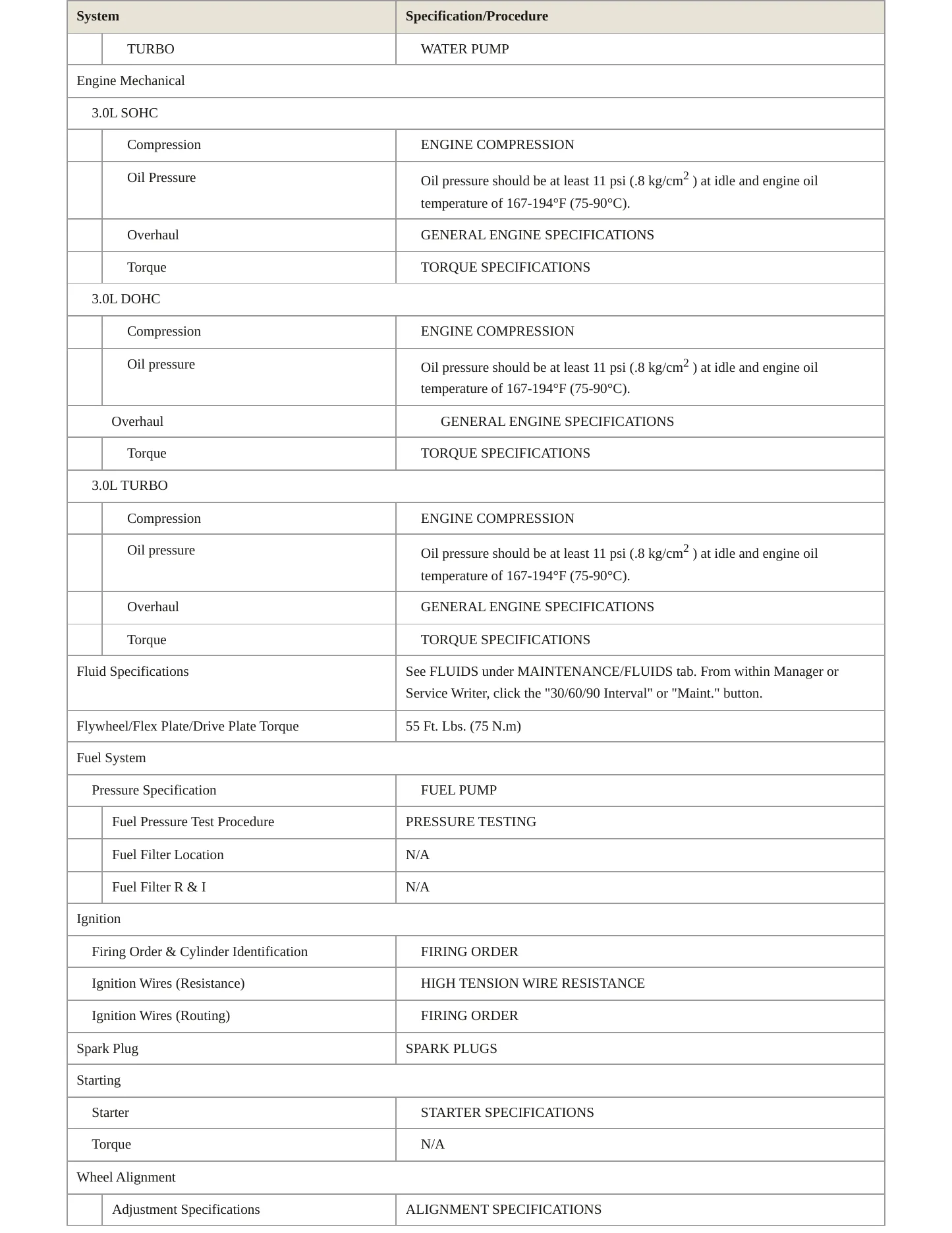 1996 Dodge Stealth Service and Repair Manual preview page 3