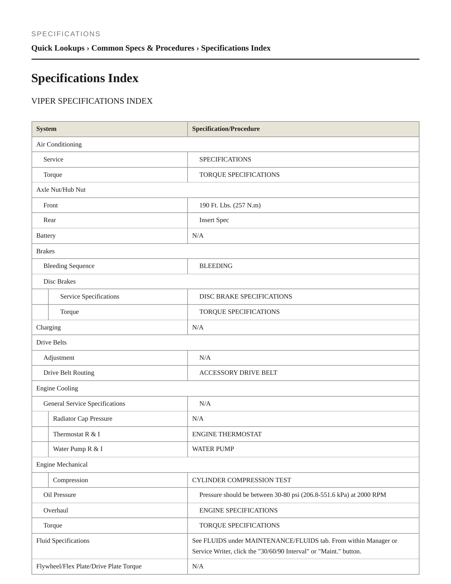 1996 Dodge Viper Service and Repair Manual preview page 2