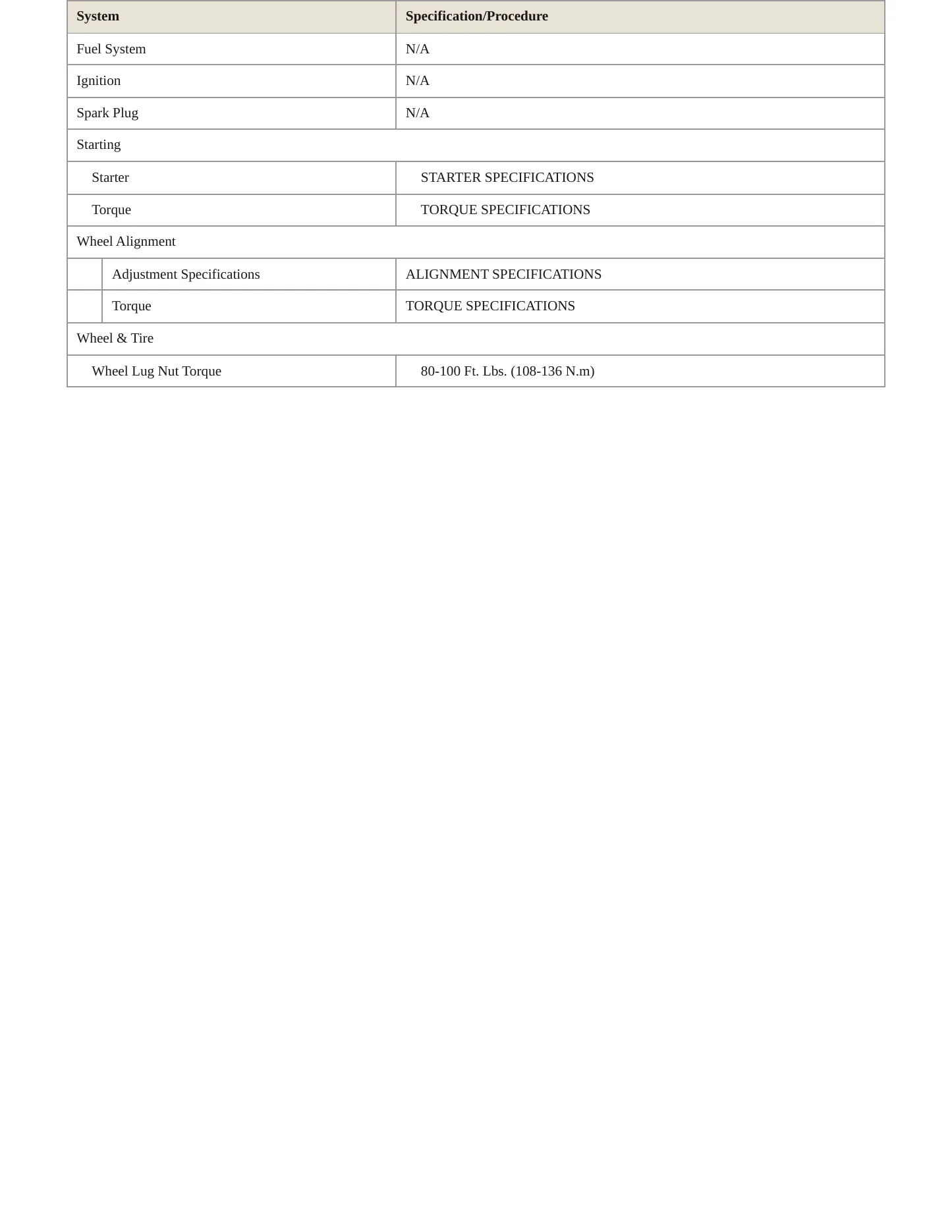 1996 Dodge Viper Service and Repair Manual preview page 3