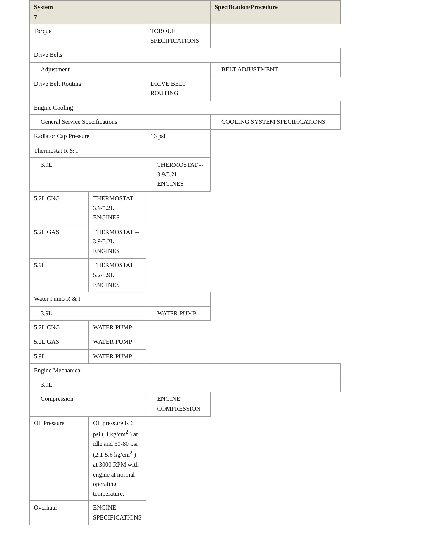1997 Dodge B1500 Service and Repair Manual preview page 3