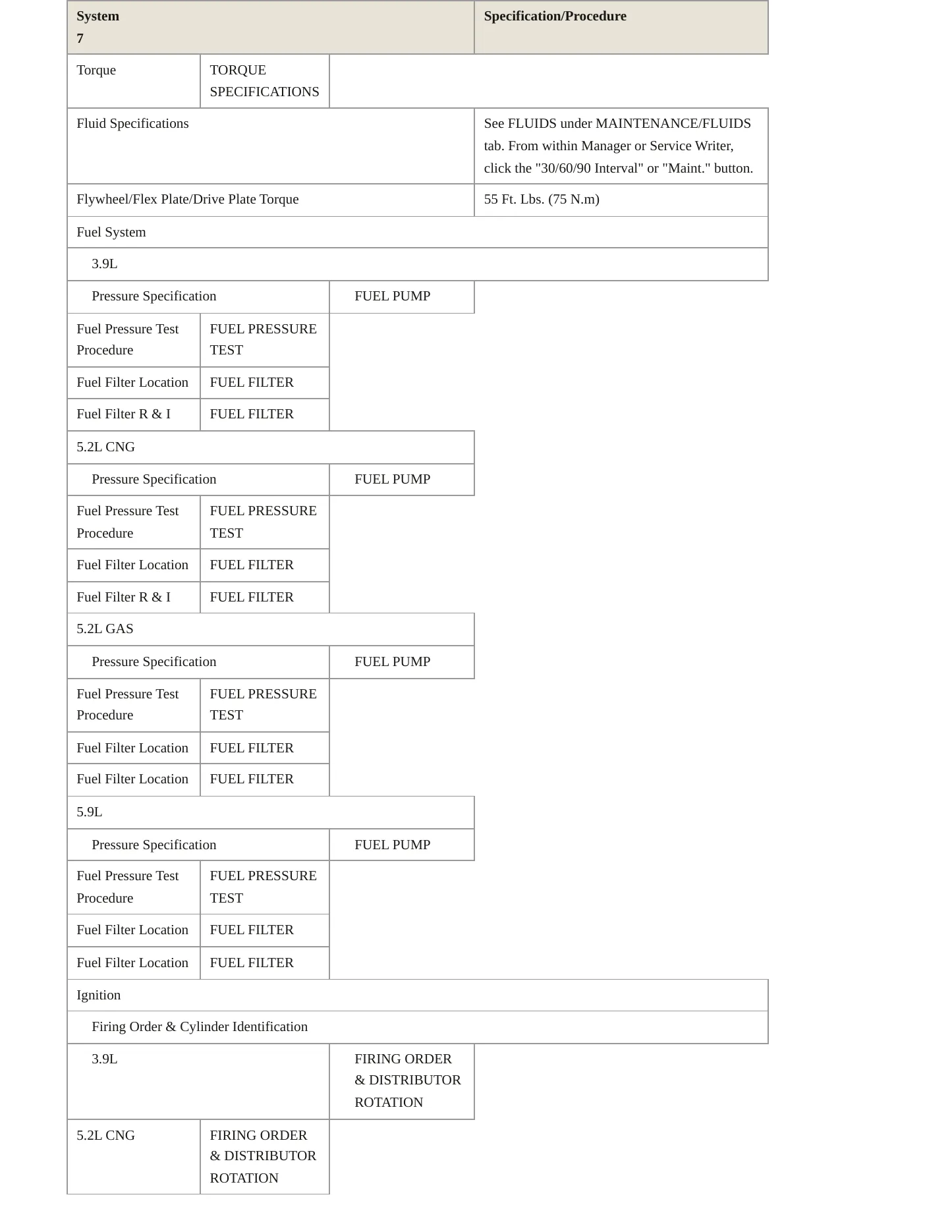 1997 Dodge B3500 Service and Repair Manual preview page 5