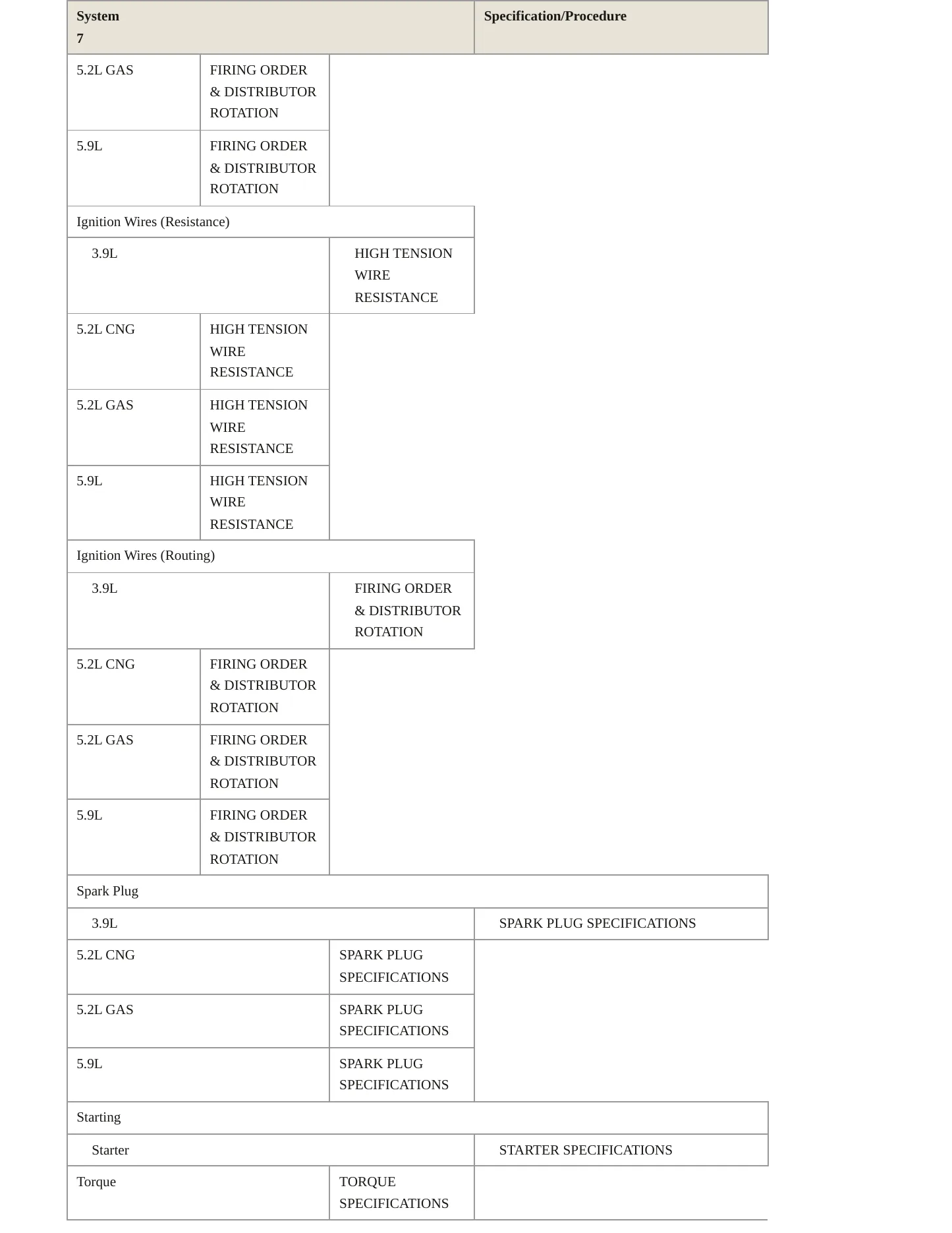 1997 Dodge B3500 Service and Repair Manual preview page 6