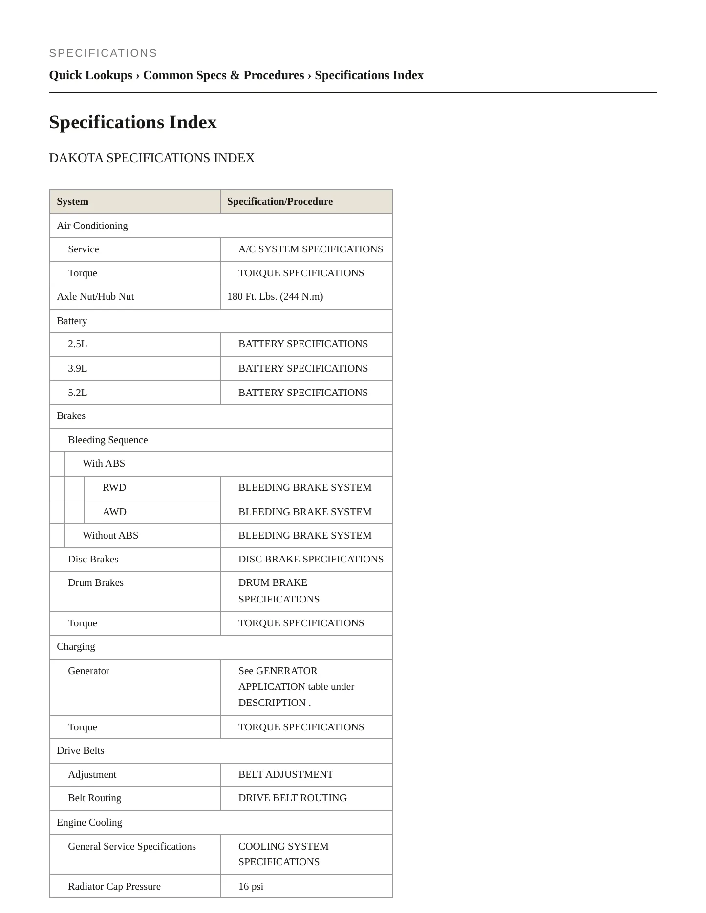 1997 Dodge Dakota Service and Repair Manual preview page 2