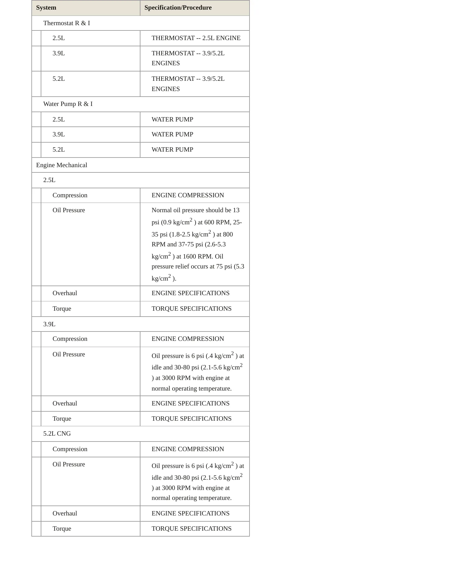 1997 Dodge Dakota Service and Repair Manual preview page 3