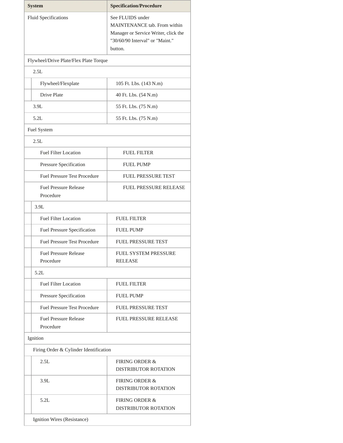 1997 Dodge Dakota Service and Repair Manual preview page 4