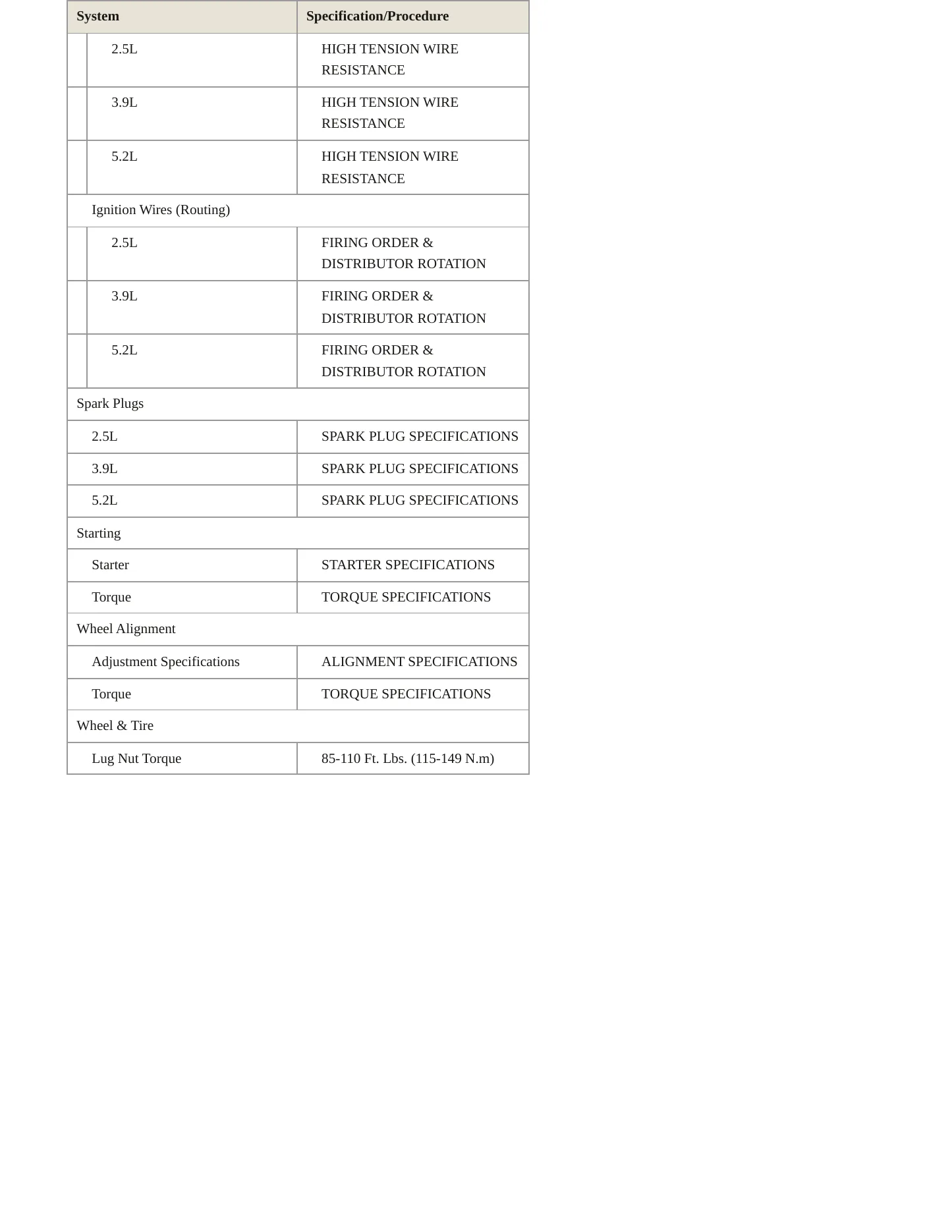1997 Dodge Dakota Service and Repair Manual preview page 5