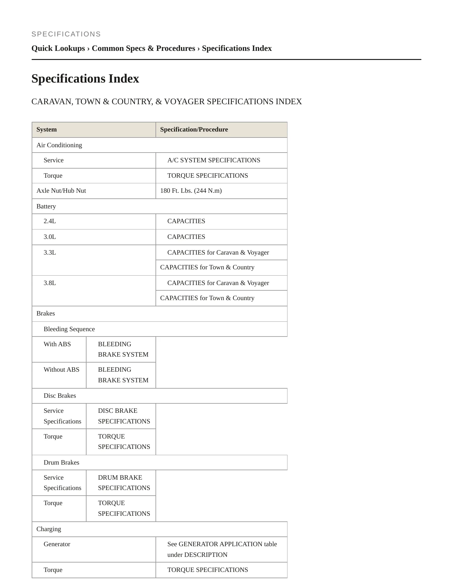 1997 Dodge Grand Caravan Service and Repair Manual preview page 2