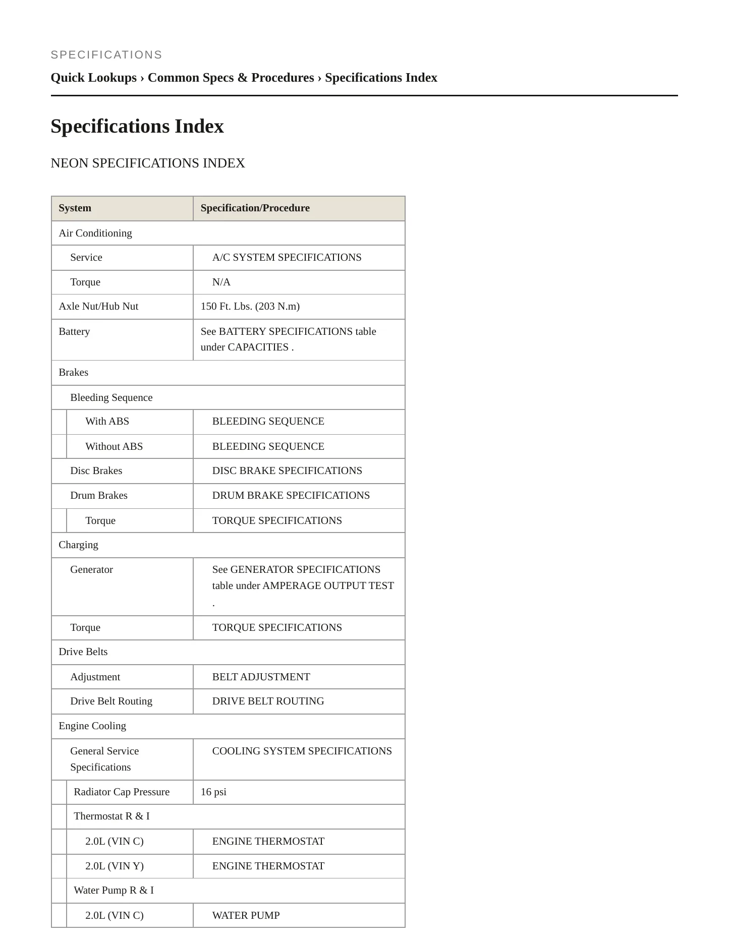 1997 Dodge Neon Service and Repair Manual preview page 2