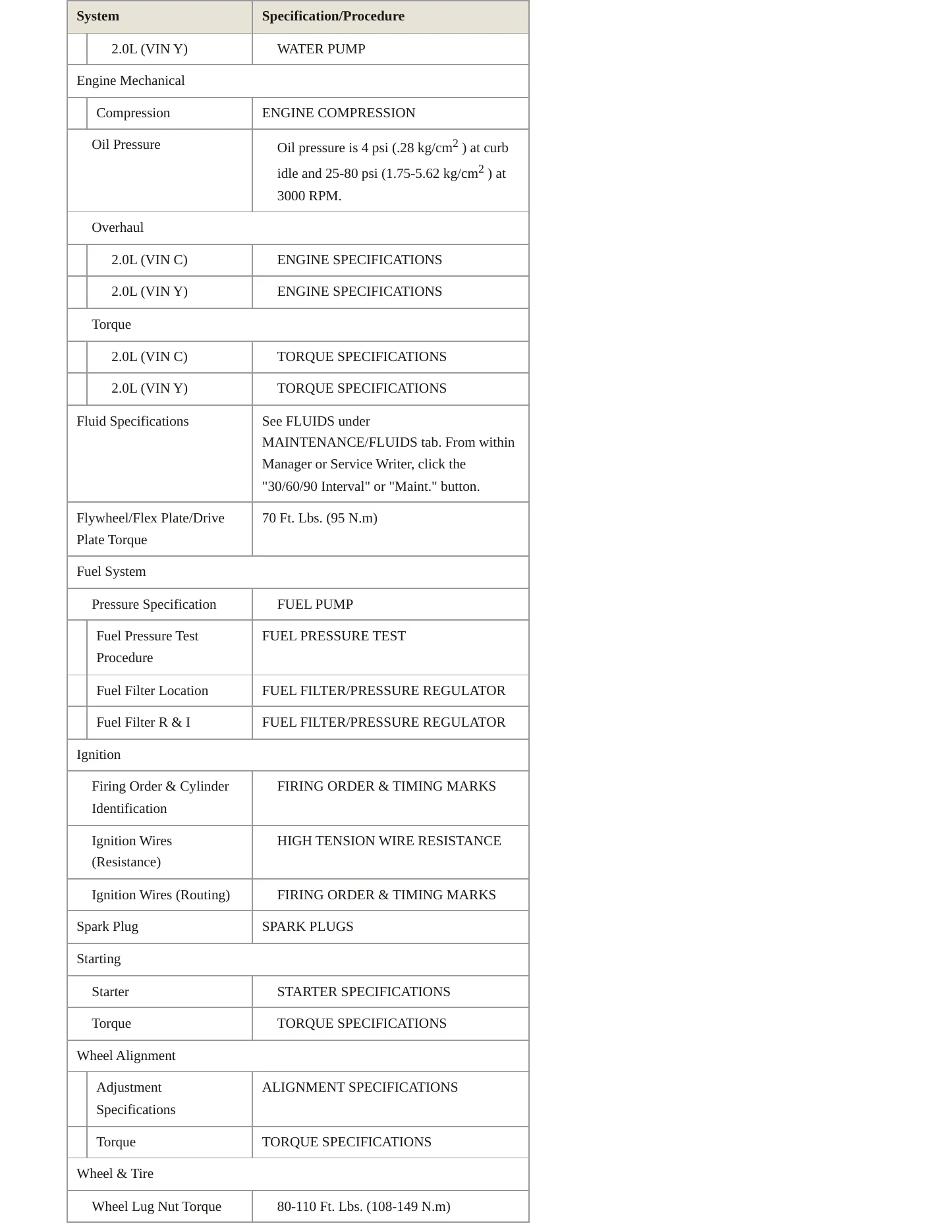 1997 Dodge Neon Service and Repair Manual preview page 3