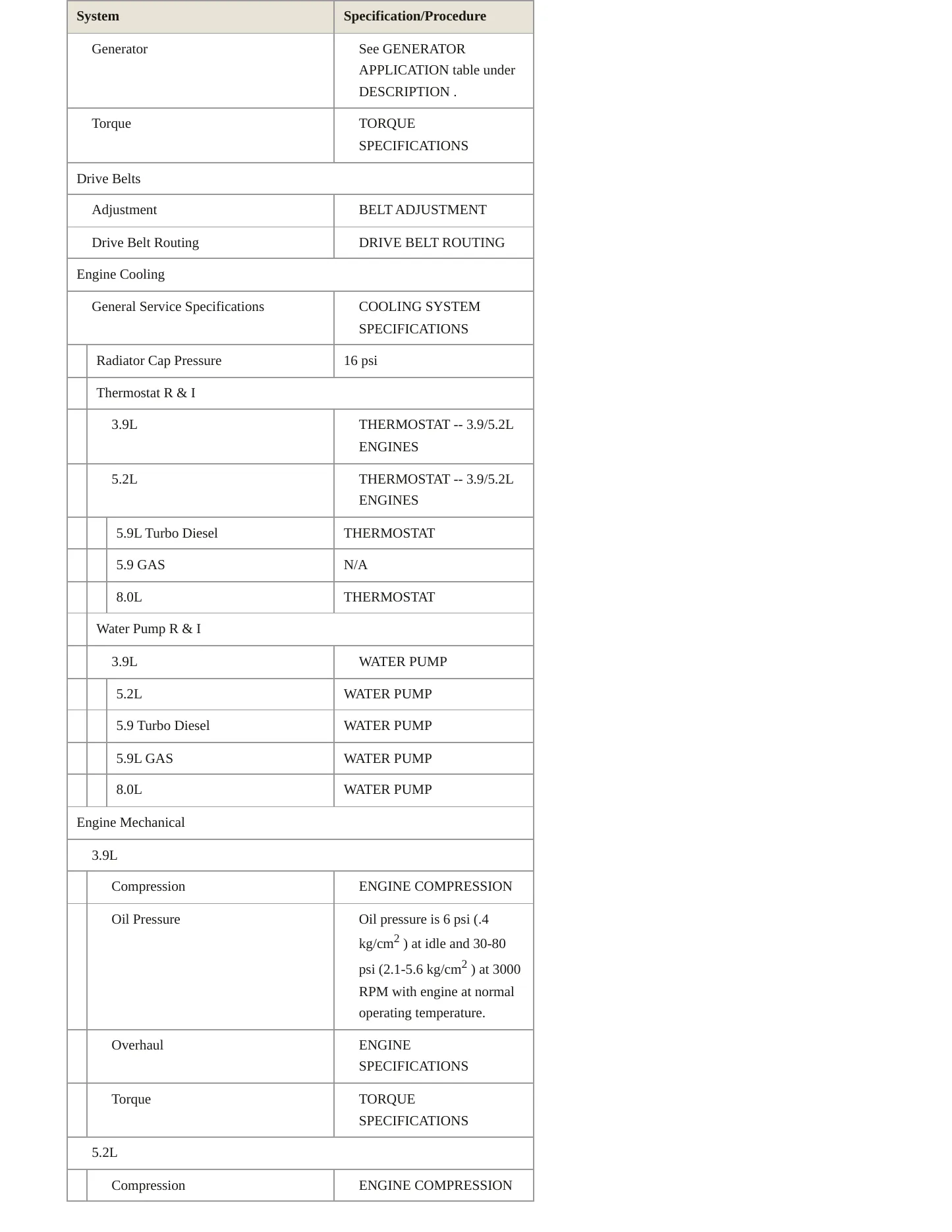 1997 Dodge Ram 3500 Van Service and Repair Manual preview page 3