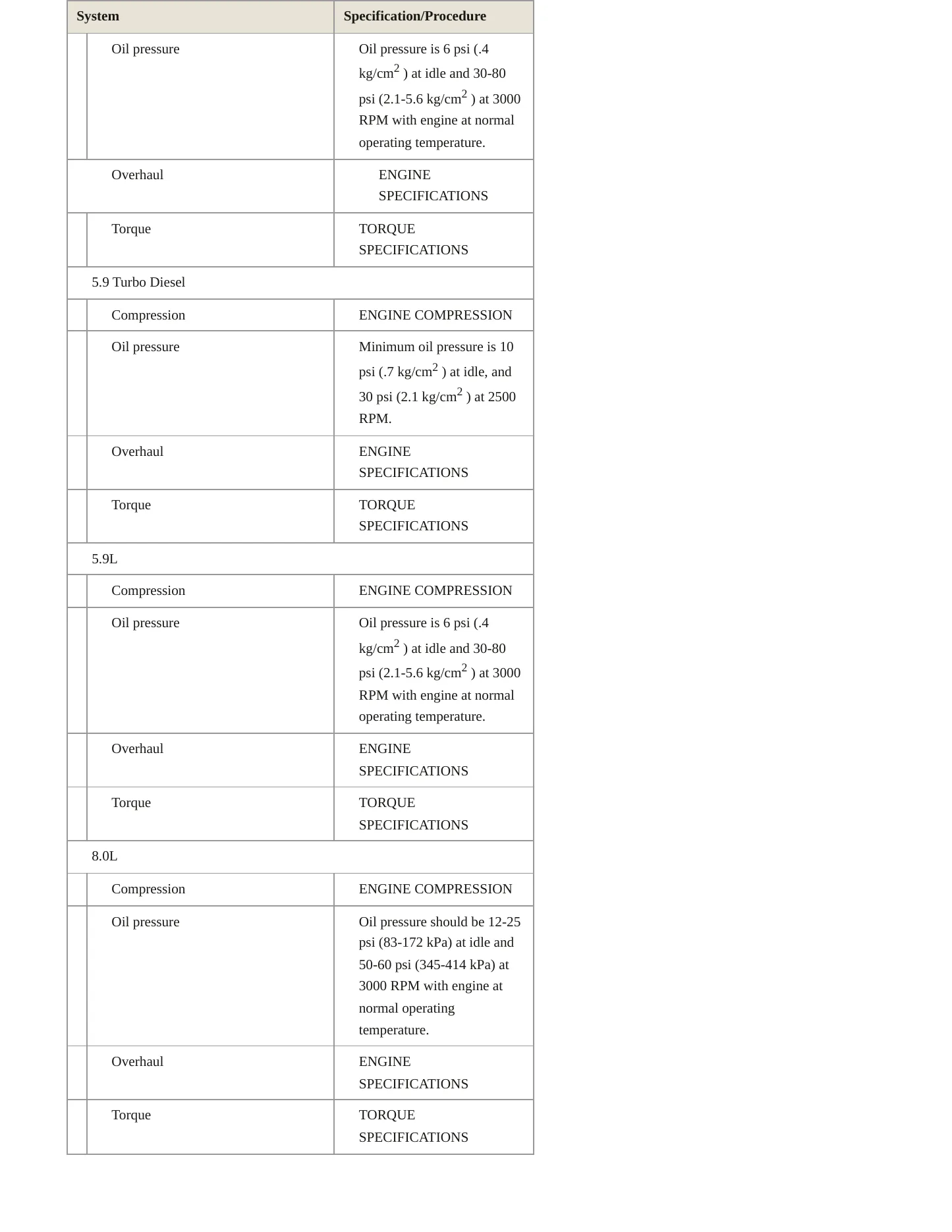 1997 Dodge Ram 3500 Van Service and Repair Manual preview page 4