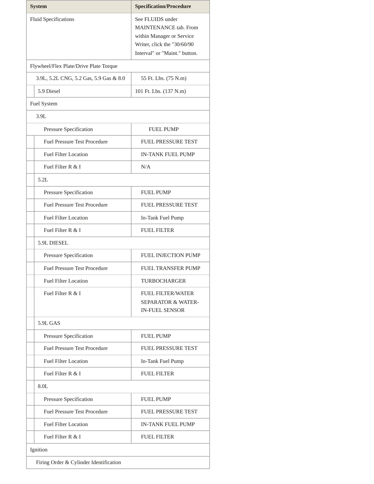 1997 Dodge Ram 3500 Van Service and Repair Manual preview page 5