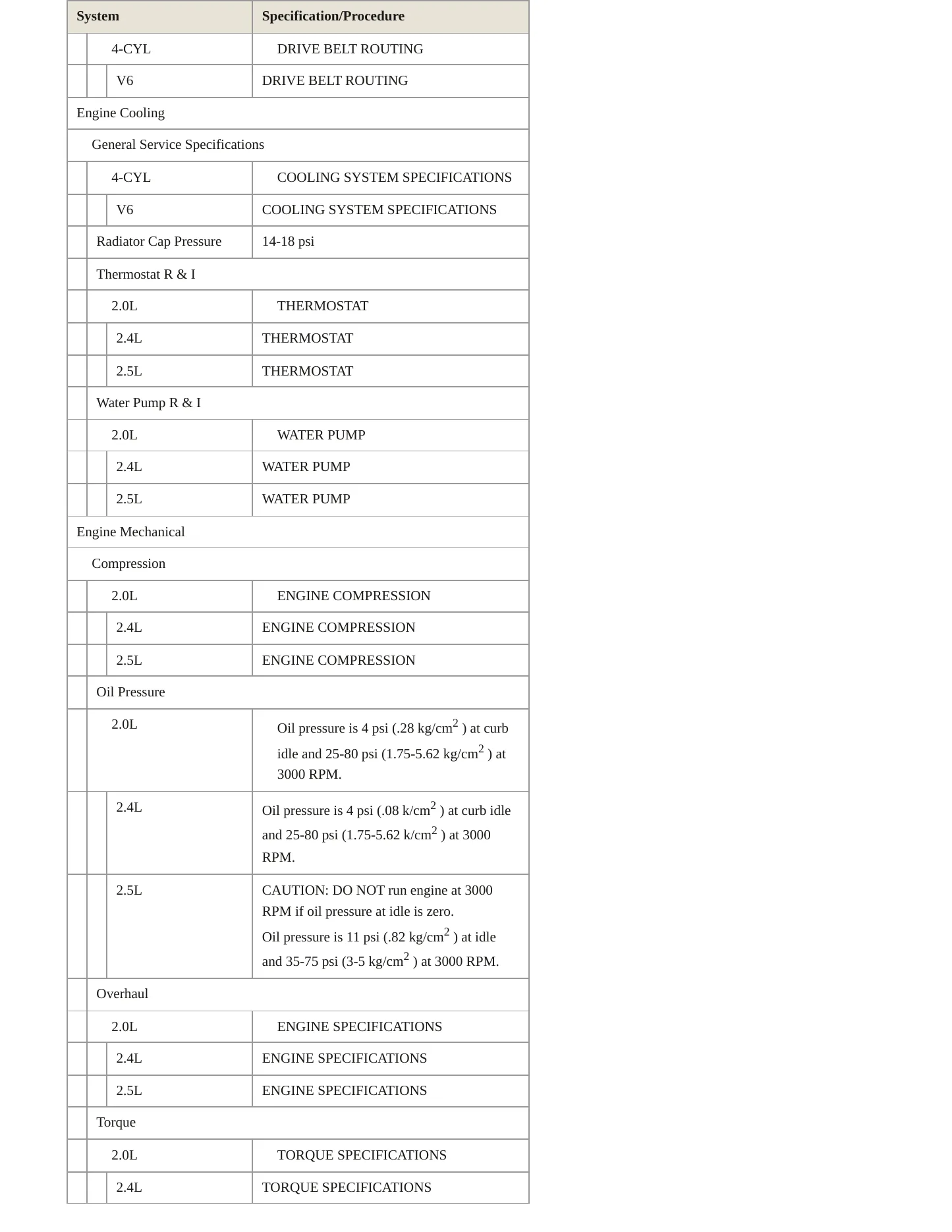 1997 Dodge Stratus Service and Repair Manual preview page 3
