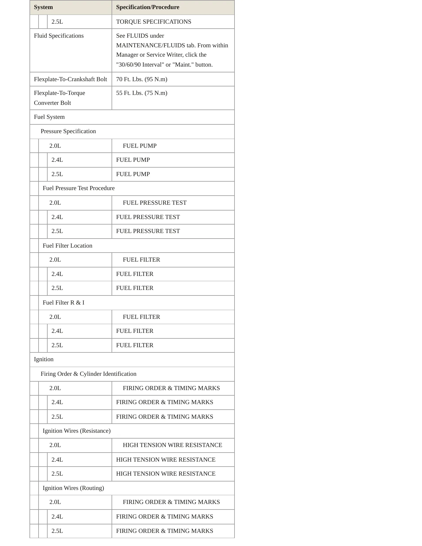 1997 Dodge Stratus Service and Repair Manual preview page 4