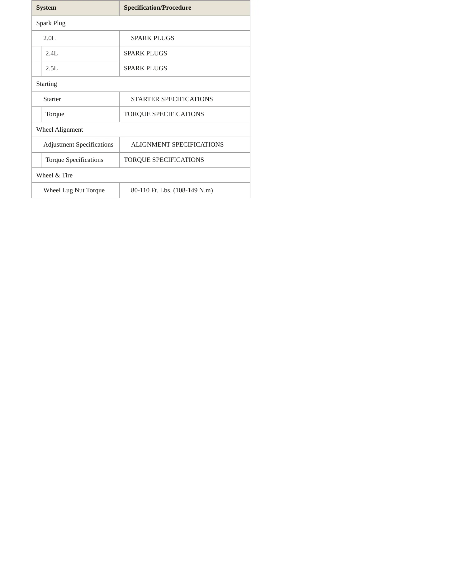 1997 Dodge Stratus Service and Repair Manual preview page 5