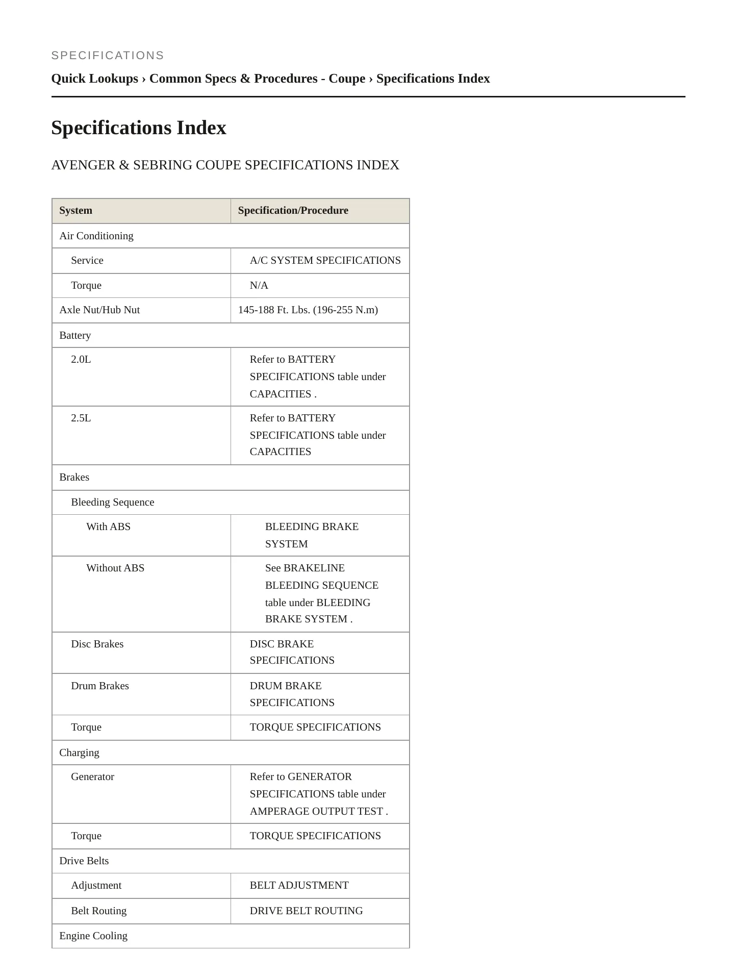 1998 Dodge Avenger Service and Repair Manual preview page 2