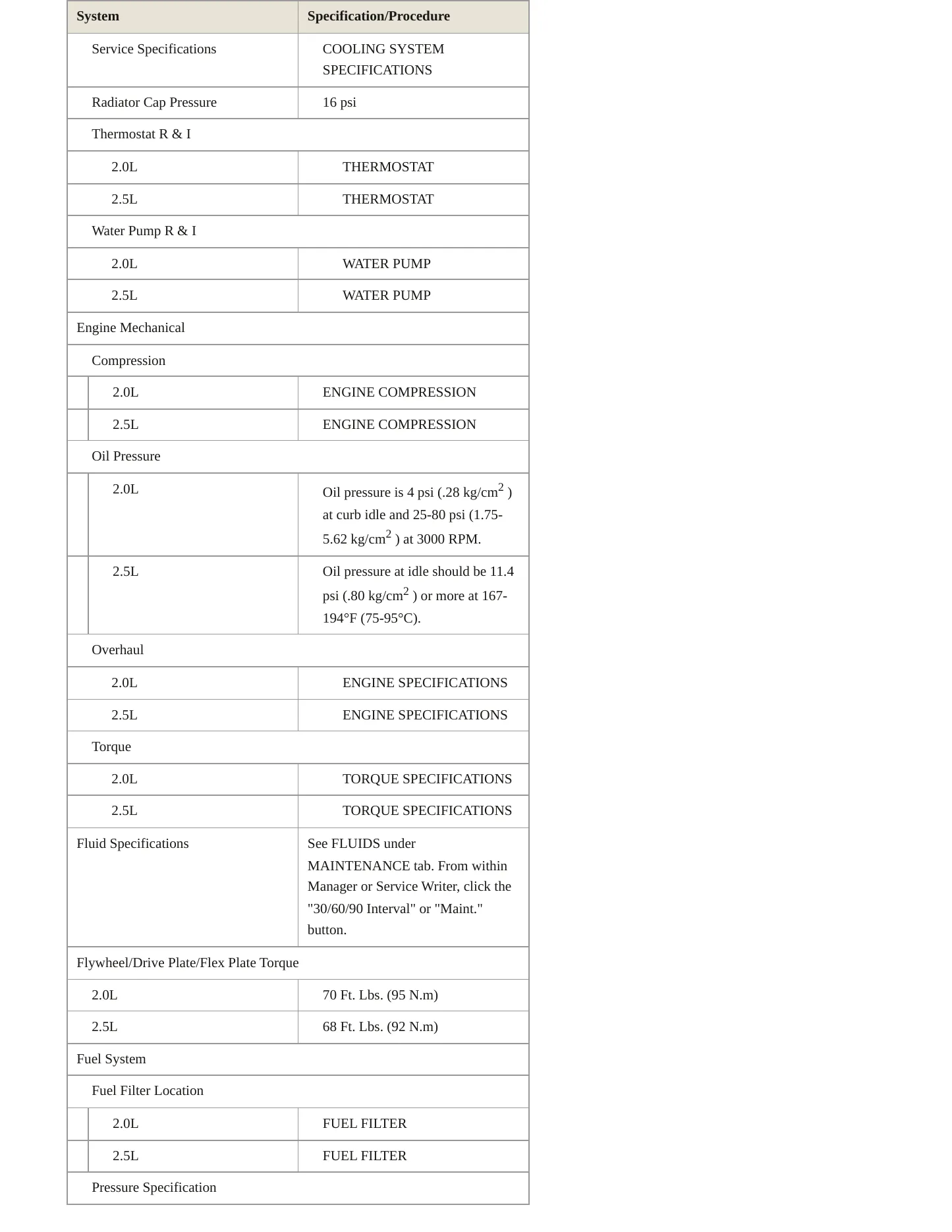 1998 Dodge Avenger Service and Repair Manual preview page 3