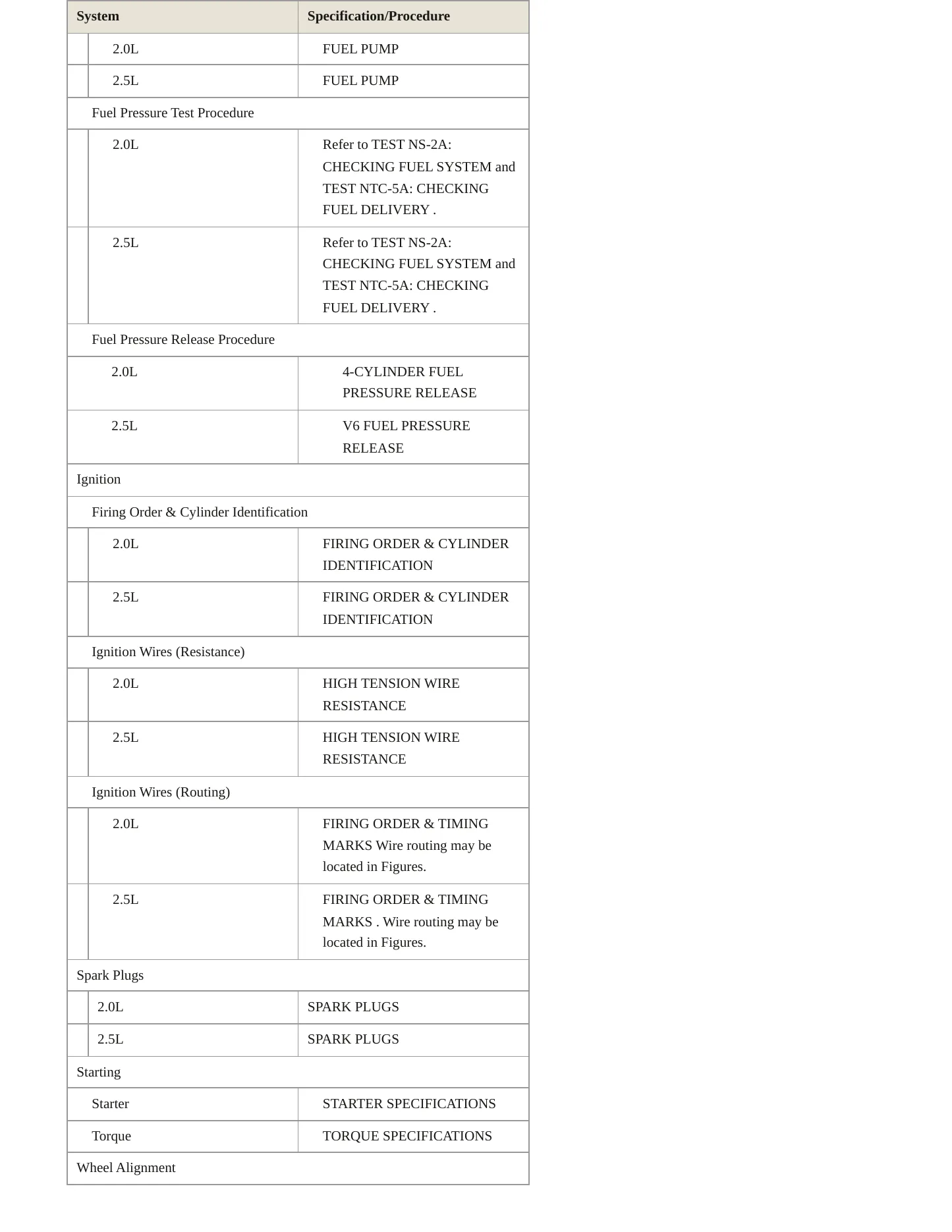 1998 Dodge Avenger Service and Repair Manual preview page 4