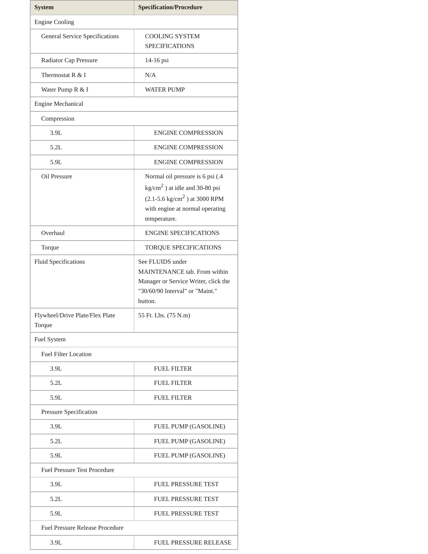 1998 Dodge B2500 Service and Repair Manual preview page 3