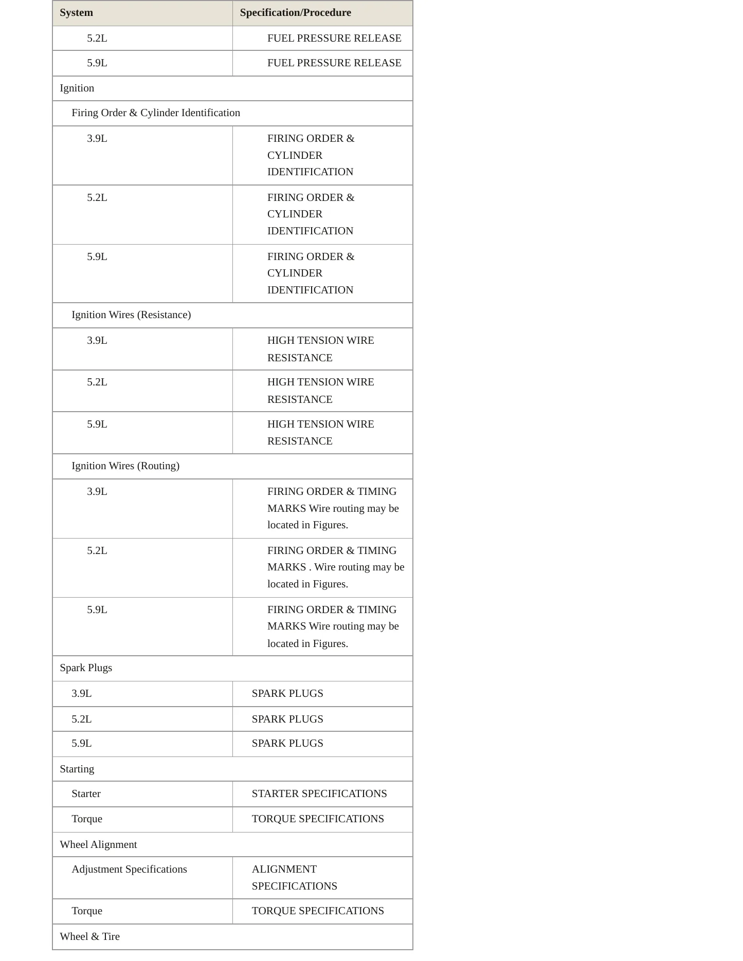 1998 Dodge B2500 Service and Repair Manual preview page 4