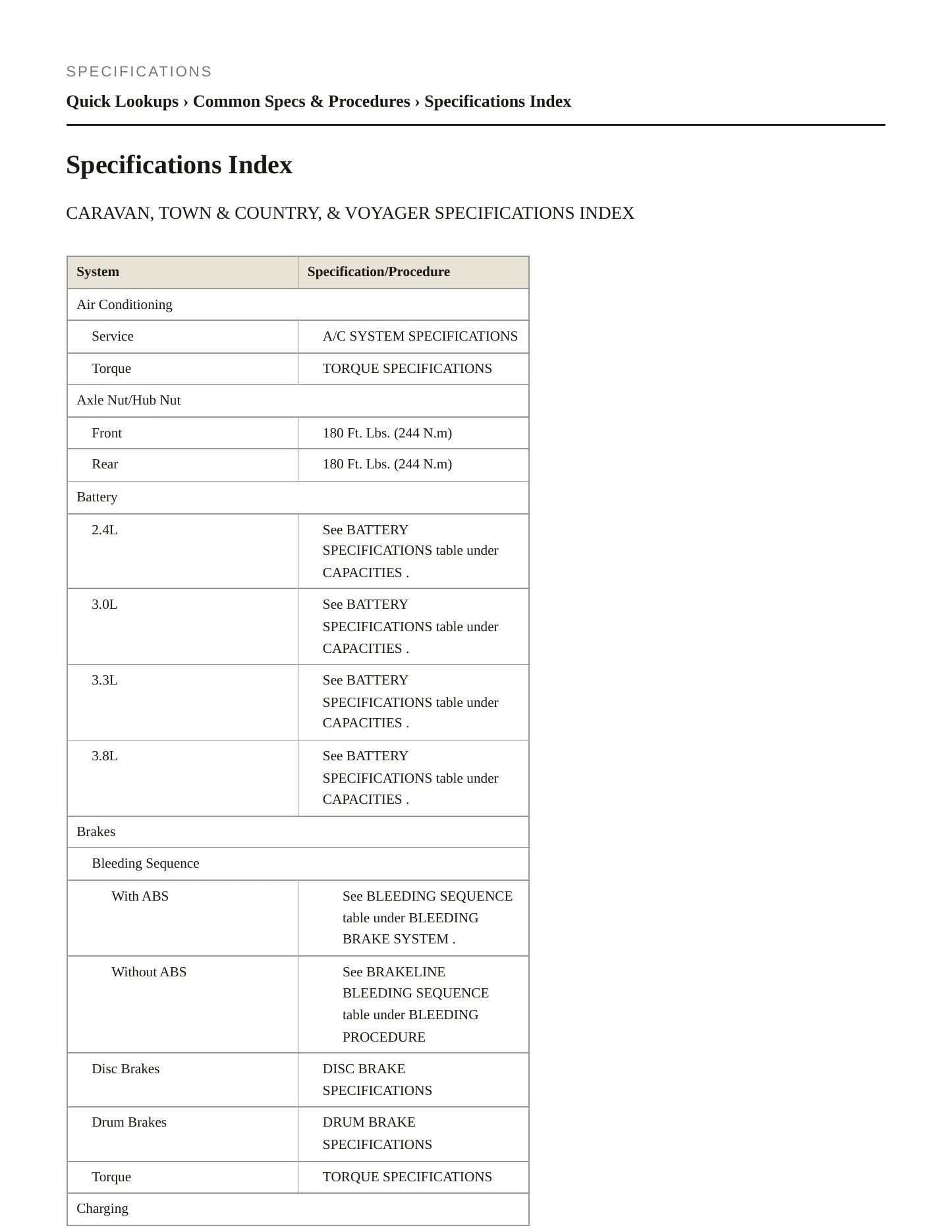1998 Dodge Caravan Service and Repair Manual preview page 2