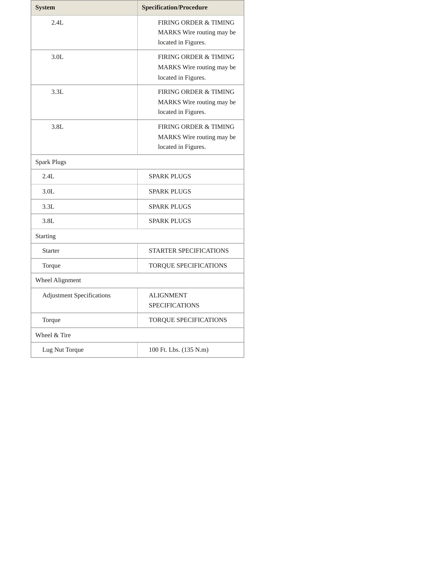 1998 Dodge Caravan Service and Repair Manual preview page 6