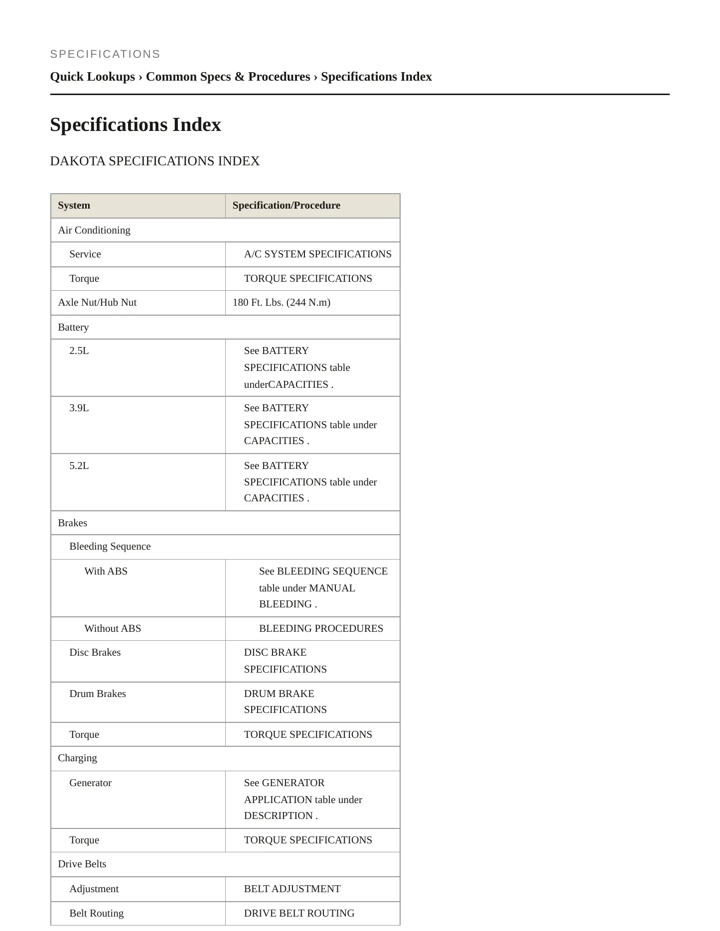 1998 Dodge Dakota Service and Repair Manual preview page 2