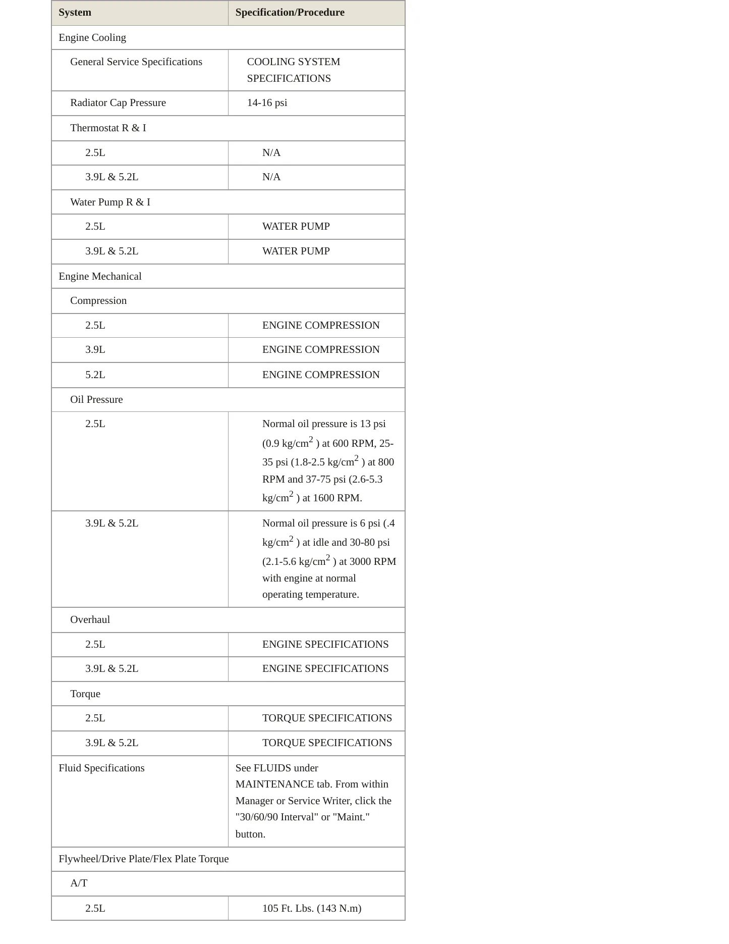1998 Dodge Dakota Service and Repair Manual preview page 3