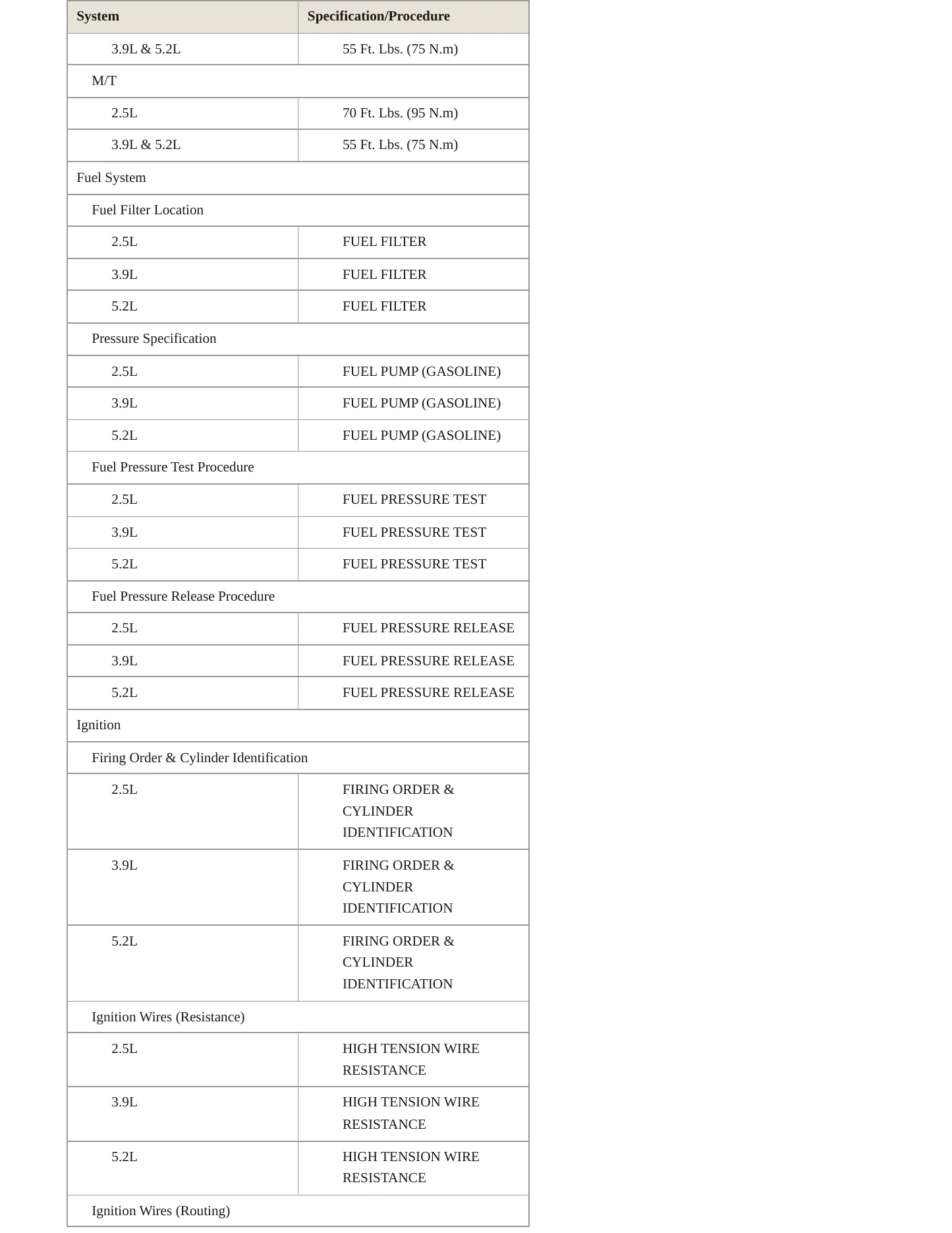 1998 Dodge Dakota Service and Repair Manual preview page 4