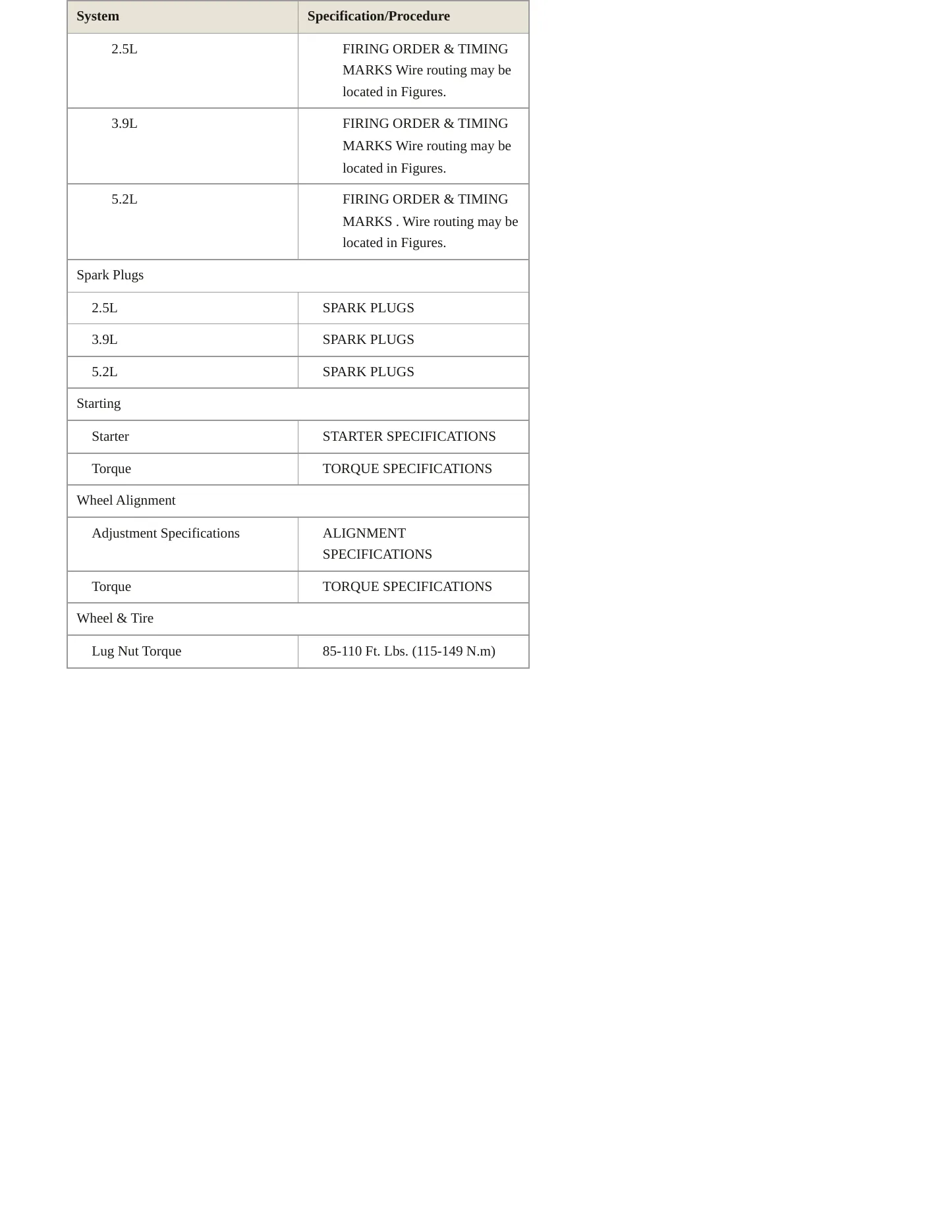 1998 Dodge Dakota Service and Repair Manual preview page 5