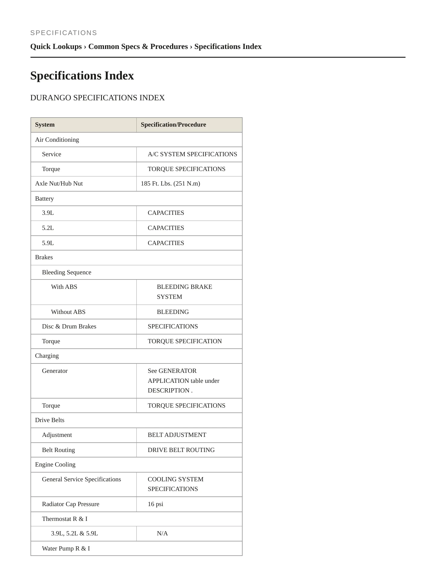 1998 Dodge Durango Service and Repair Manual preview page 2