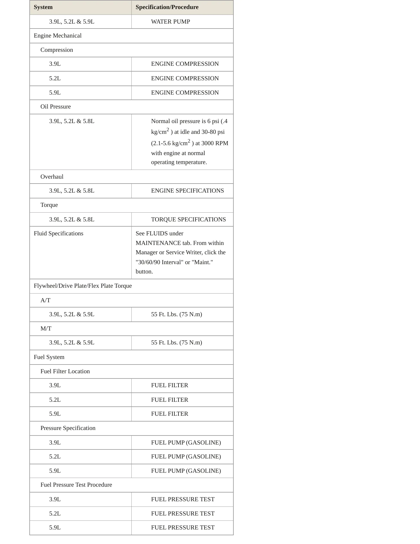 1998 Dodge Durango Service and Repair Manual preview page 3