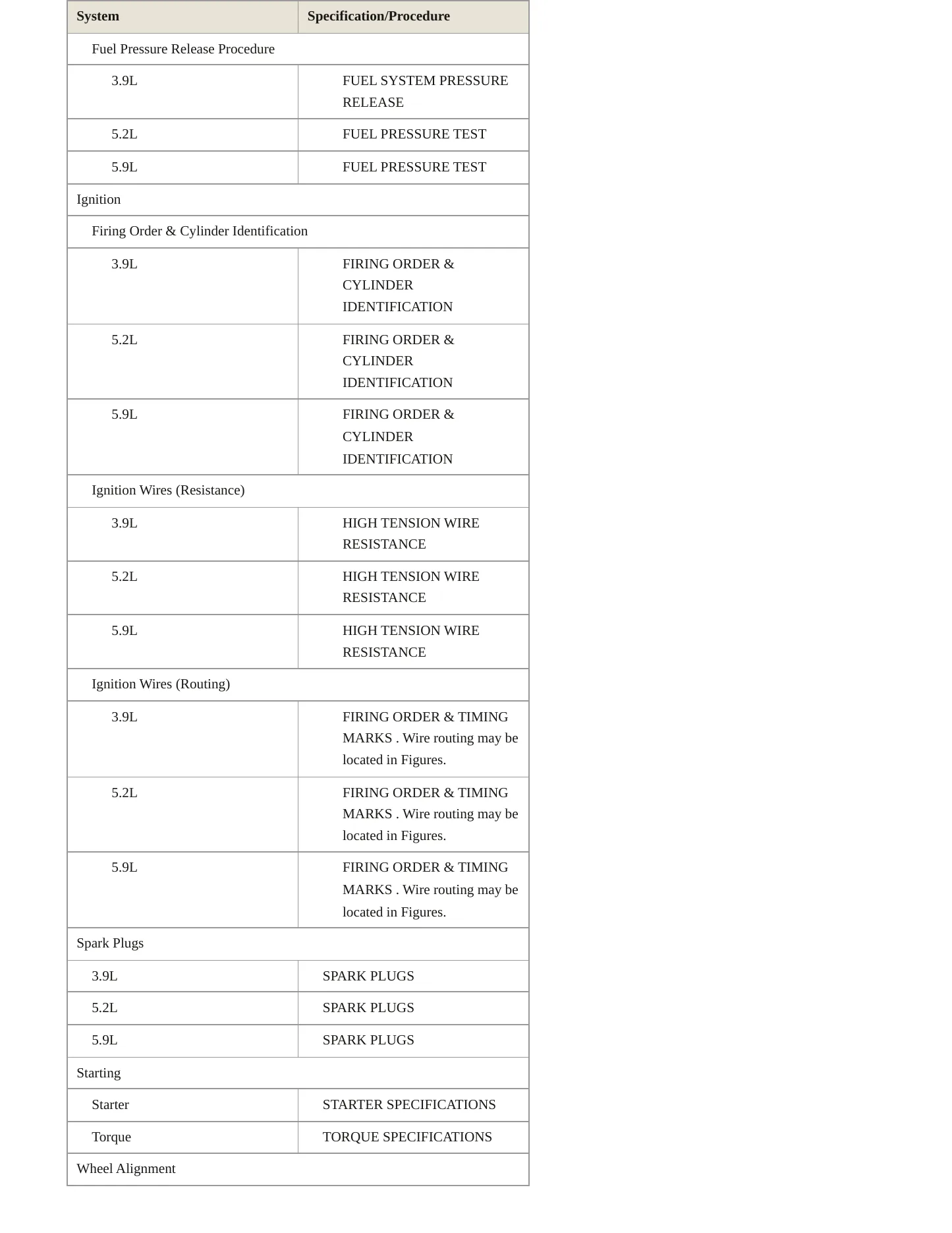 1998 Dodge Durango Service and Repair Manual preview page 4