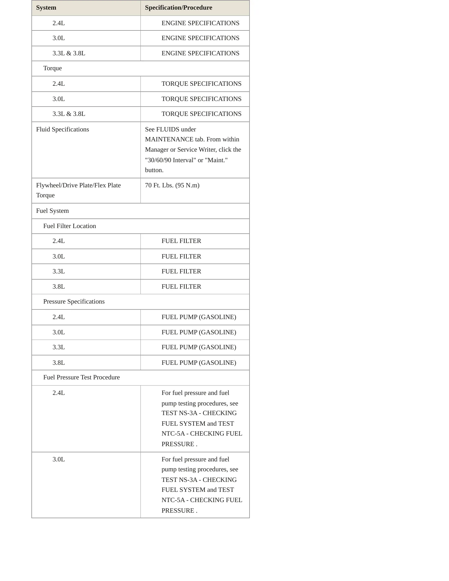 1998 Dodge Grand Caravan Service and Repair Manual preview page 4