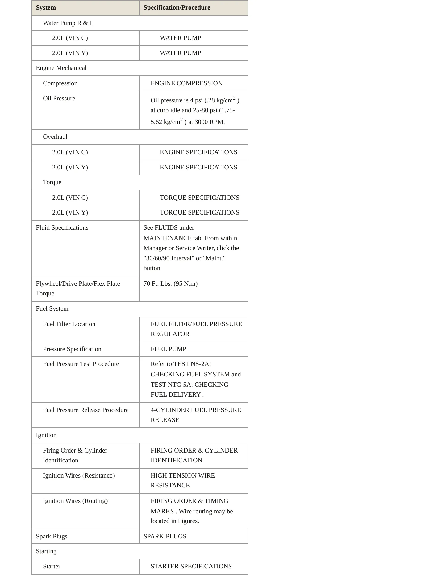 1998 Dodge Neon Service and Repair Manual preview page 3