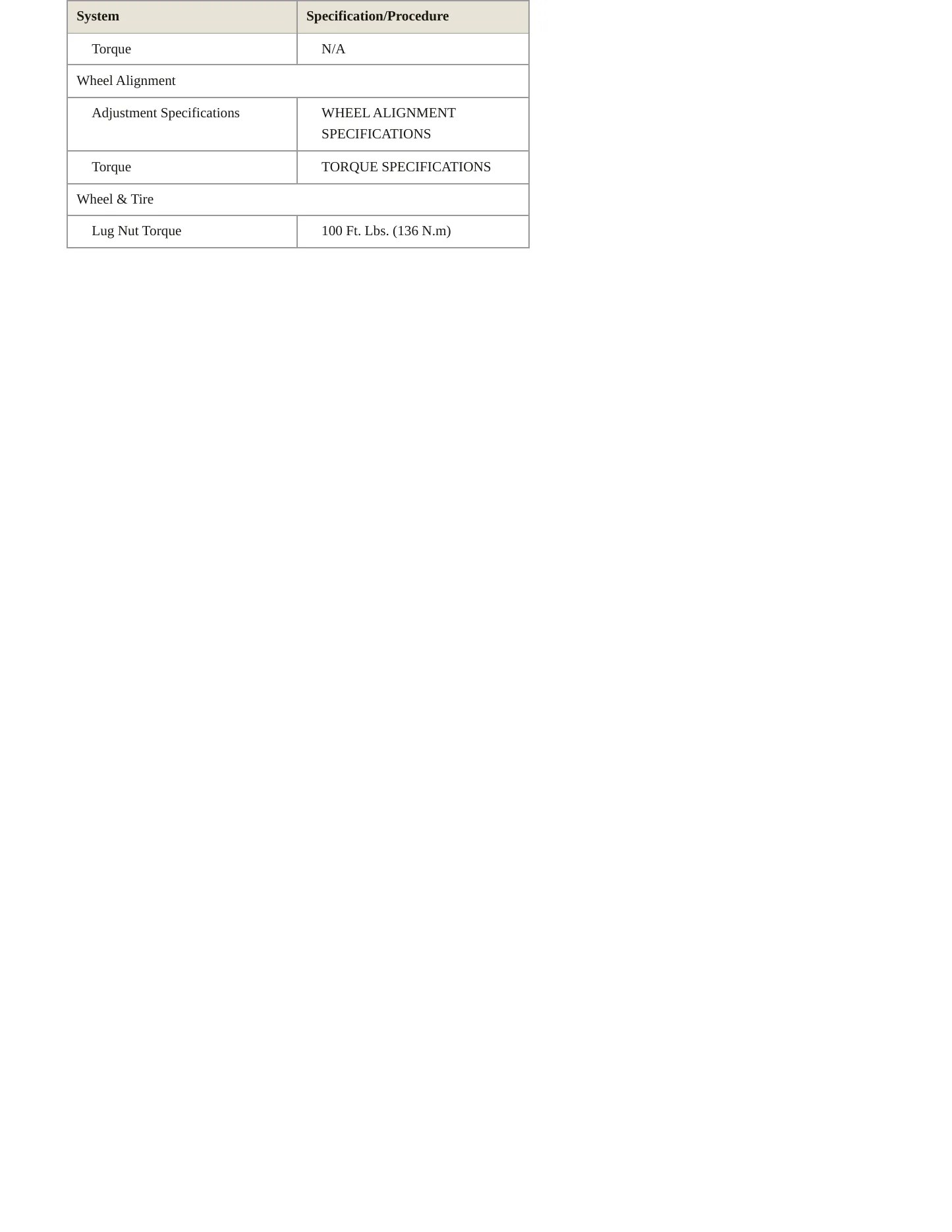 1998 Dodge Neon Service and Repair Manual preview page 4
