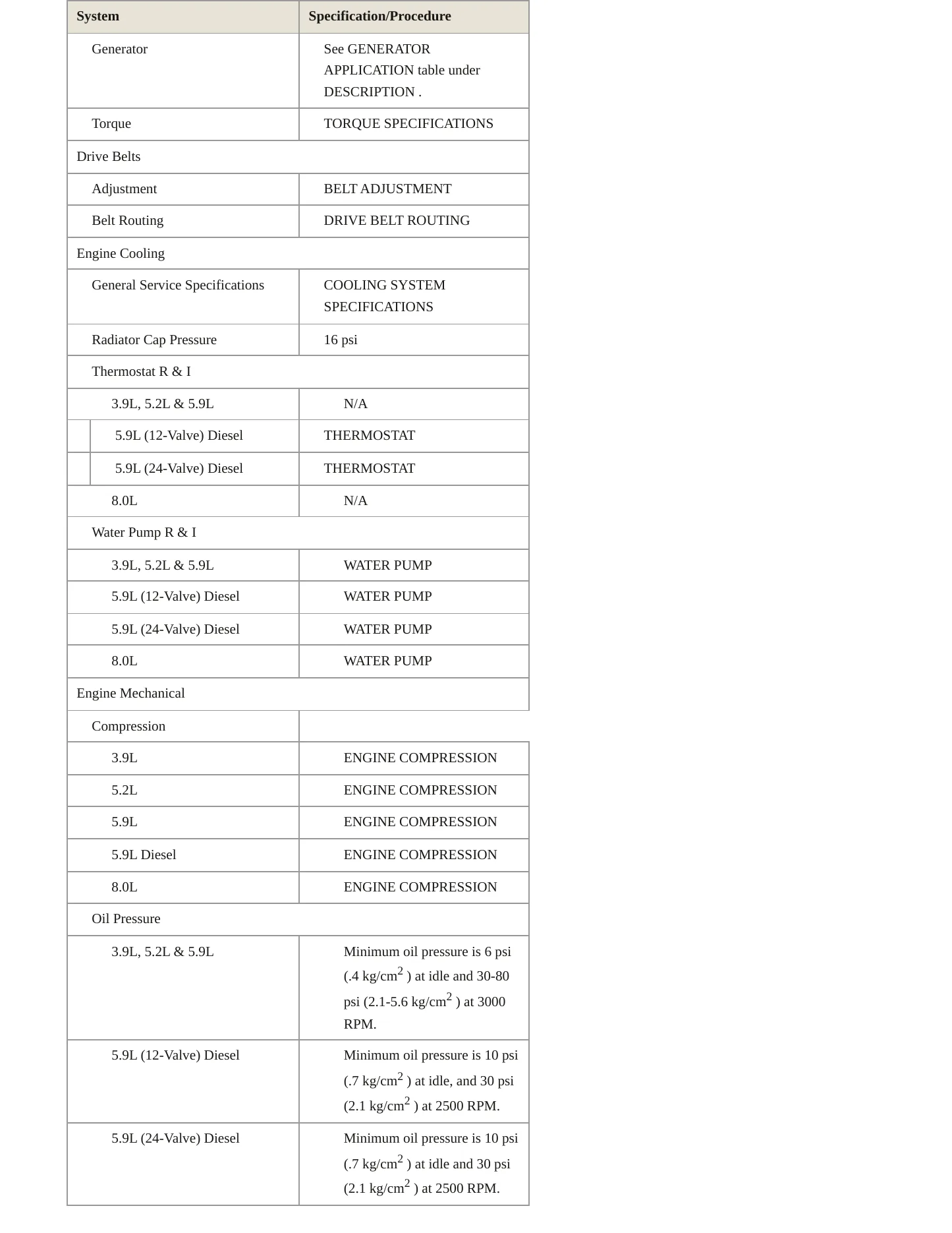 1998 Dodge Ram 3500 Van Service and Repair Manual preview page 3